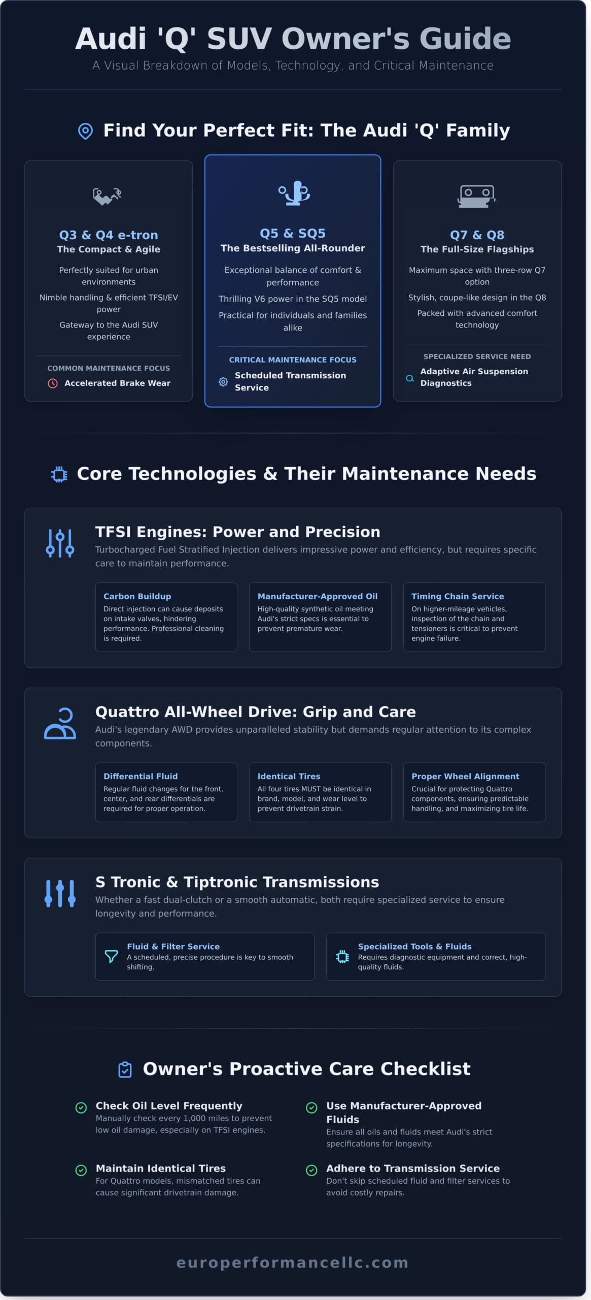 Audi SUV Models: The Complete Owner’s Guide to Performance & Maintenance - Infographic