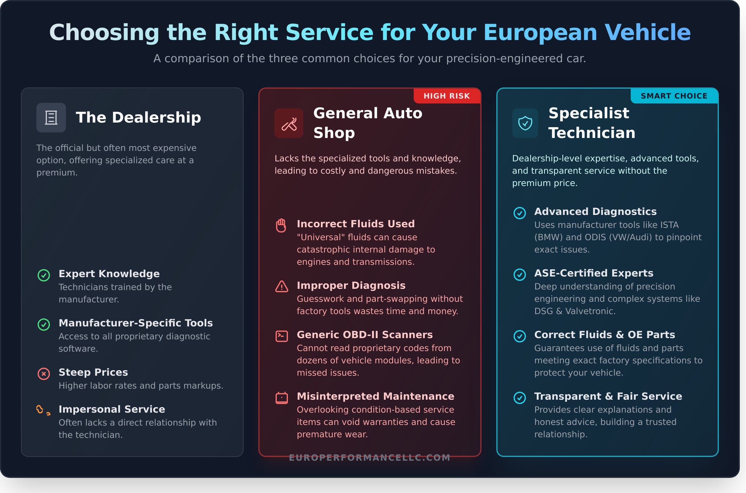 Expert European Auto Repair in Belgrade, MT: The Home of European Performance - Infographic