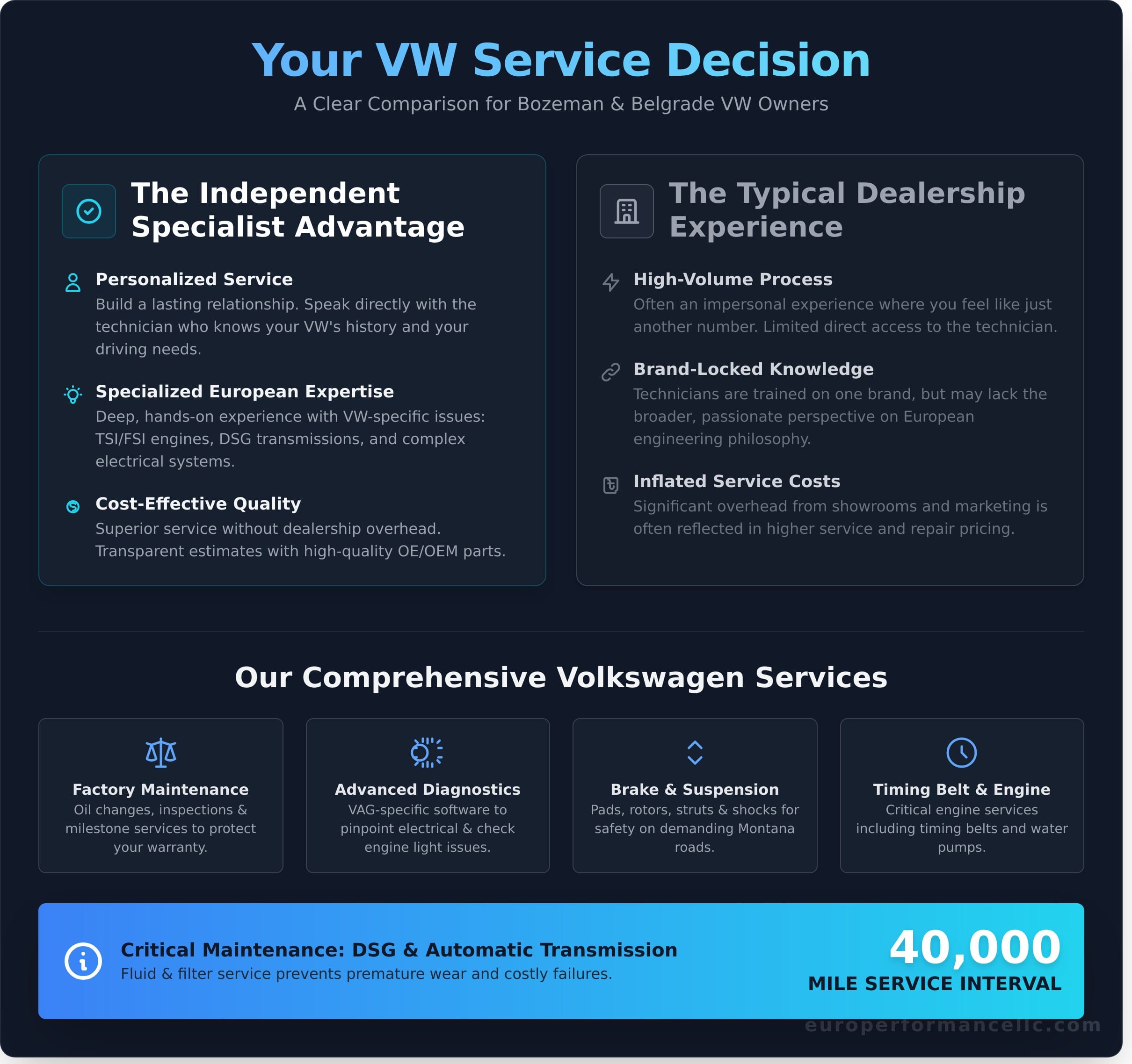 Expert Volkswagen (VW) Service Near Bozeman, MT - Infographic