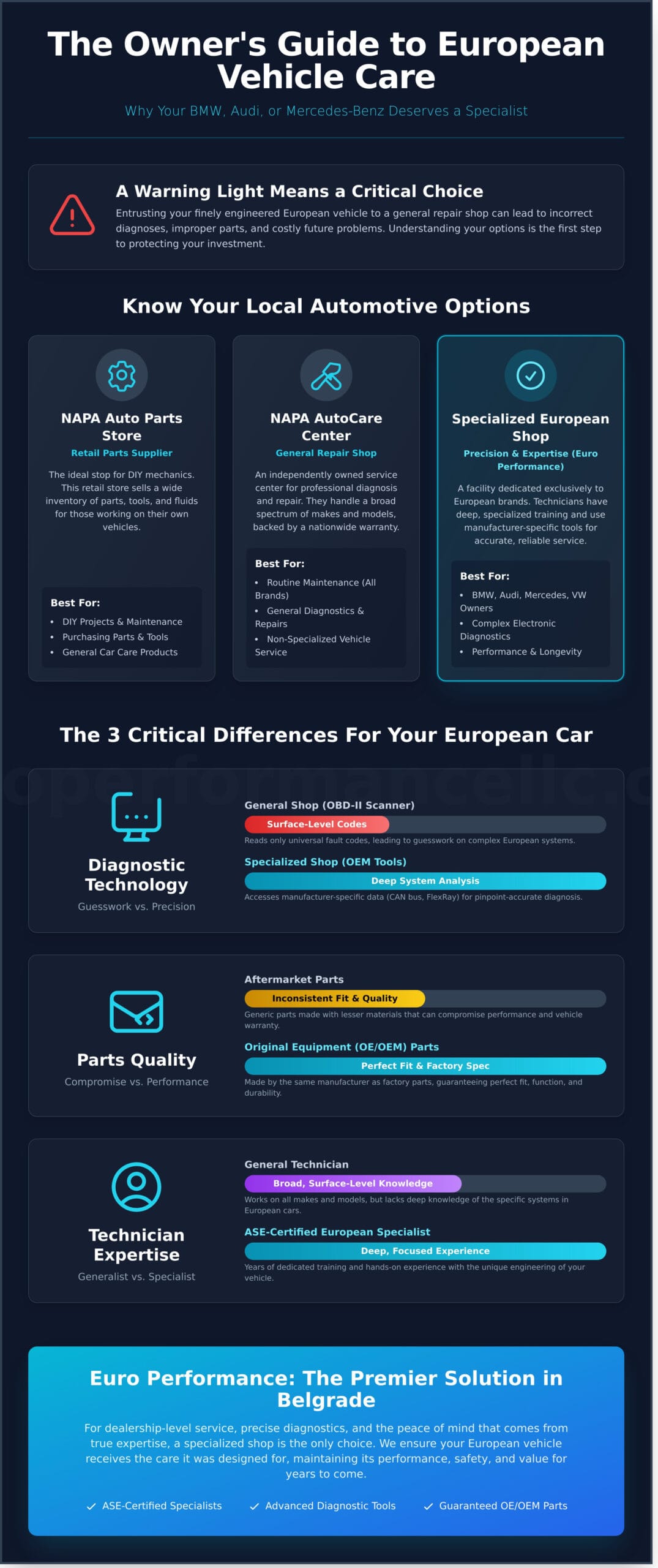 NAPA Belgrade, MT: Your Guide to Auto Parts & Specialized European Repair - Infographic