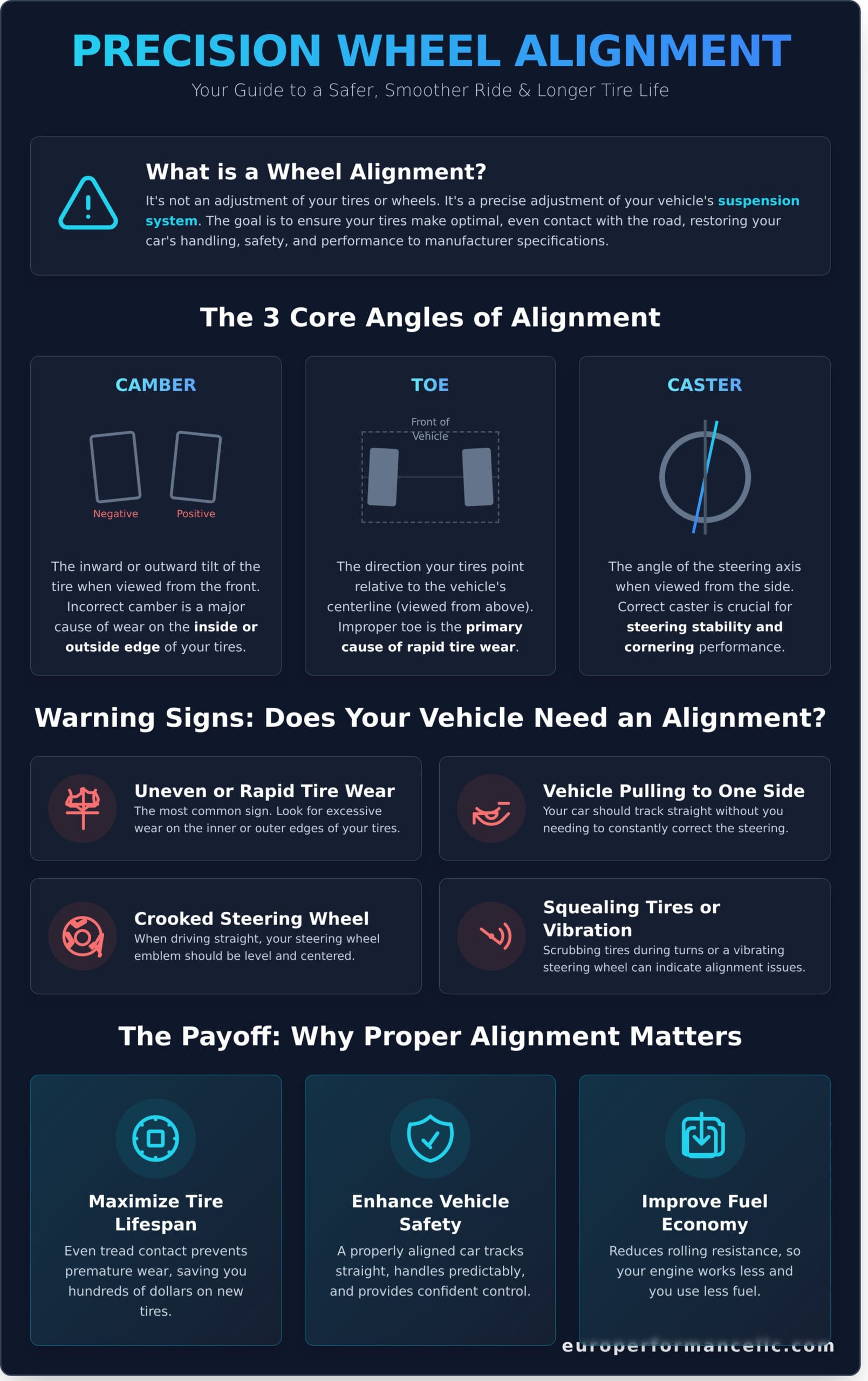 Choosing the Right Alignment Shop: A Complete Guide for Car Owners - Infographic