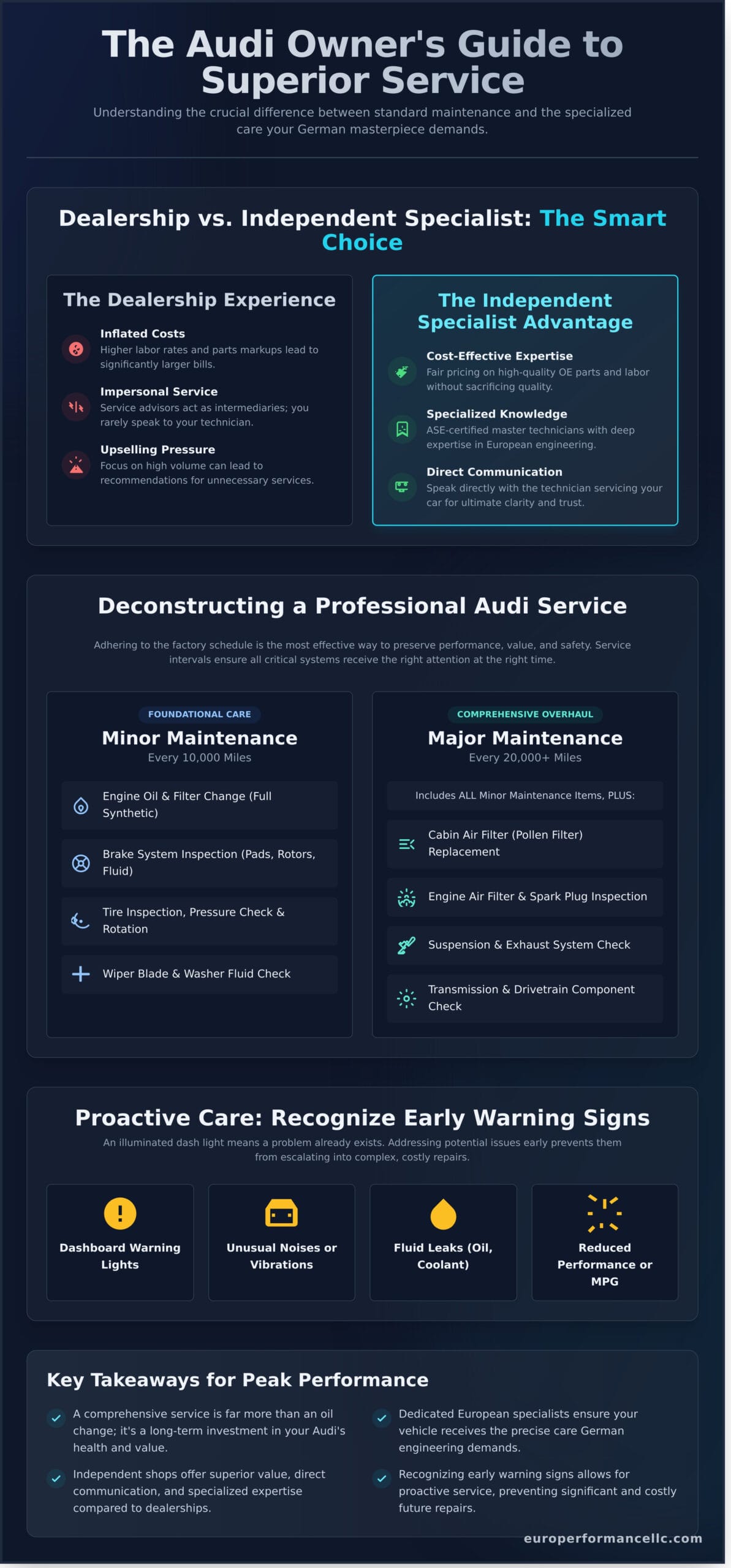 Expert Audi Service in Belgrade, MT: A Complete Guide for Owners - Infographic