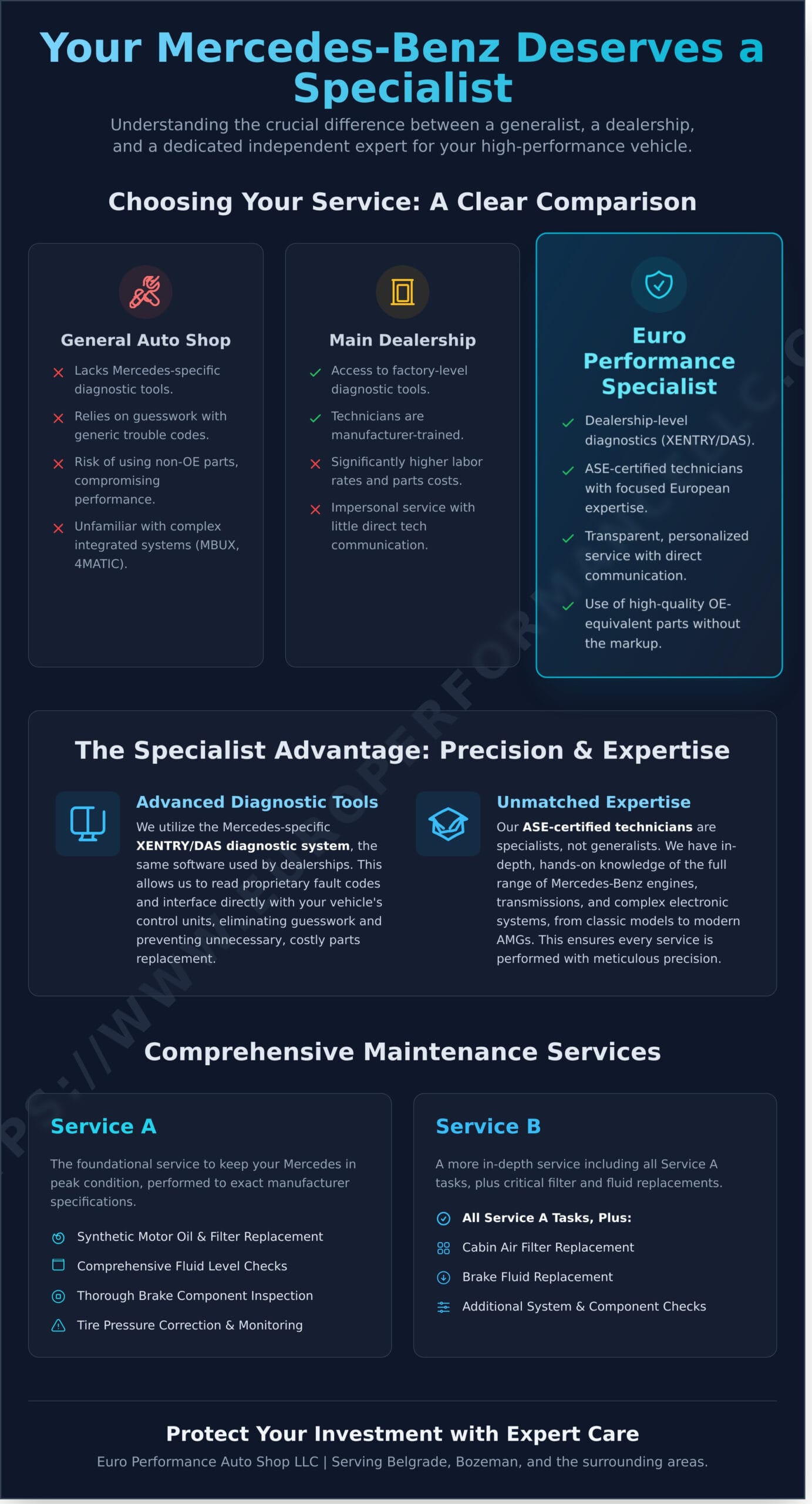 Expert Mercedes-Benz Repair in Belgrade, MT - Infographic