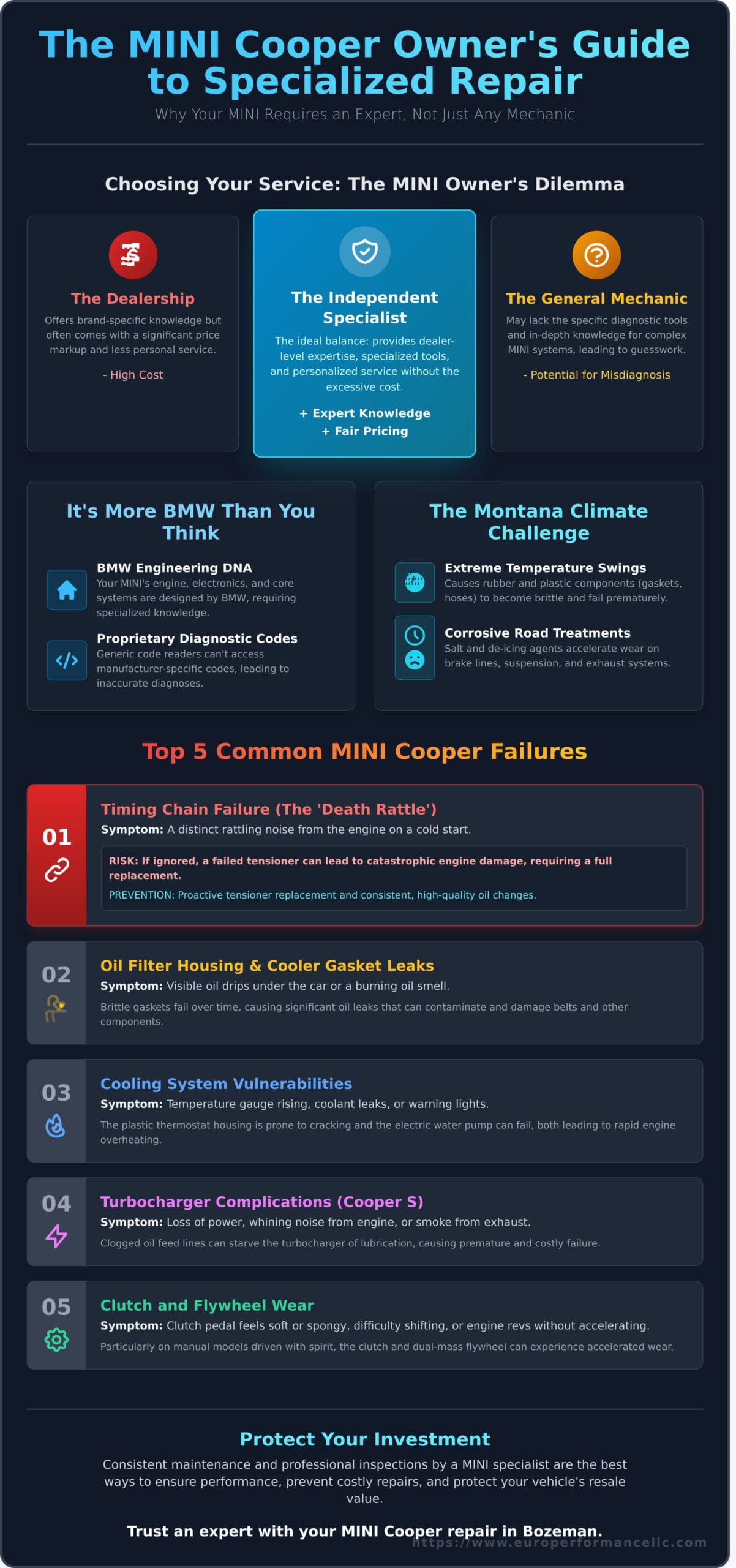 Expert Mini Cooper Repair in Bozeman & Belgrade, MT - Infographic