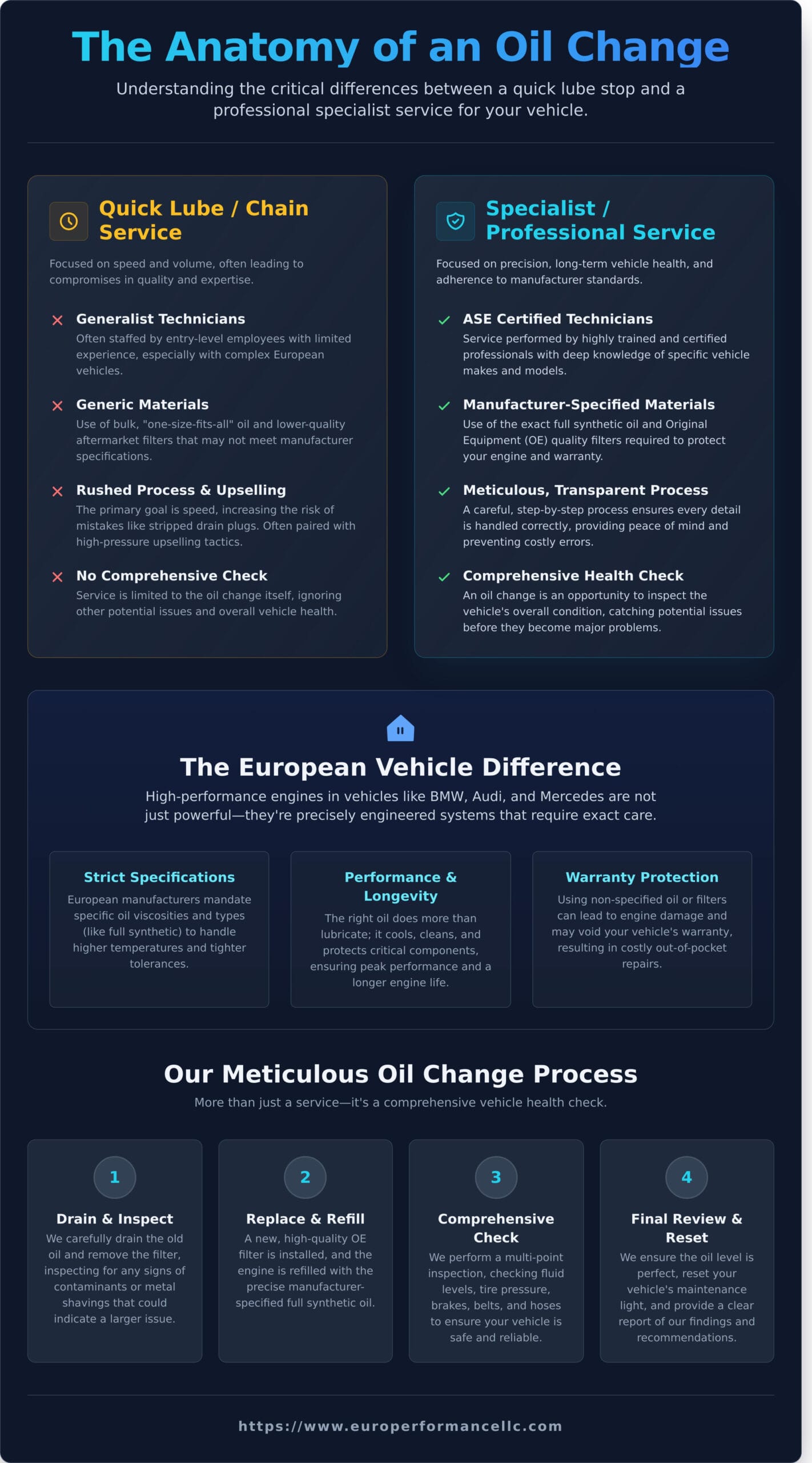 Expert Oil Change Services in Bozeman, MT: Protect Your Engine’s Performance - Infographic