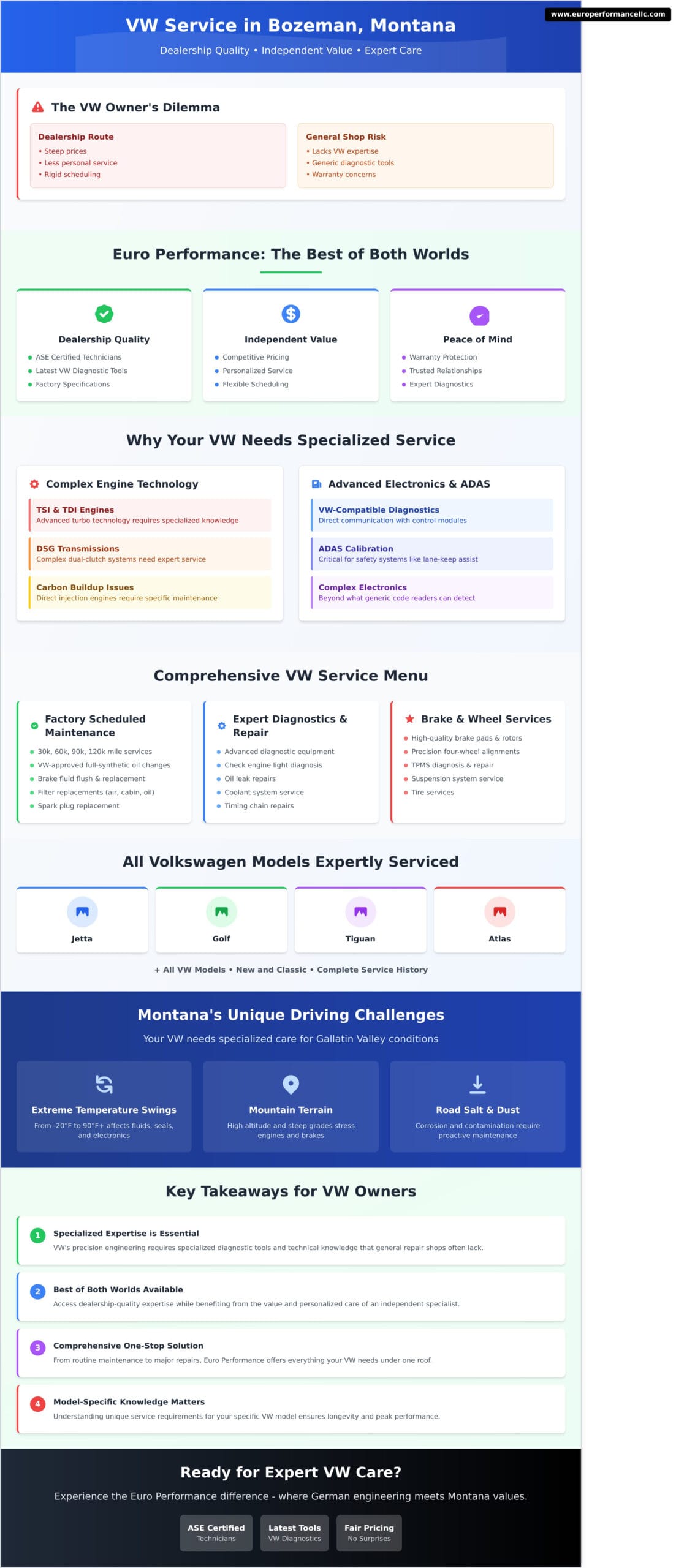 Expert VW Service for Bozeman, Montana Drivers - Infographic