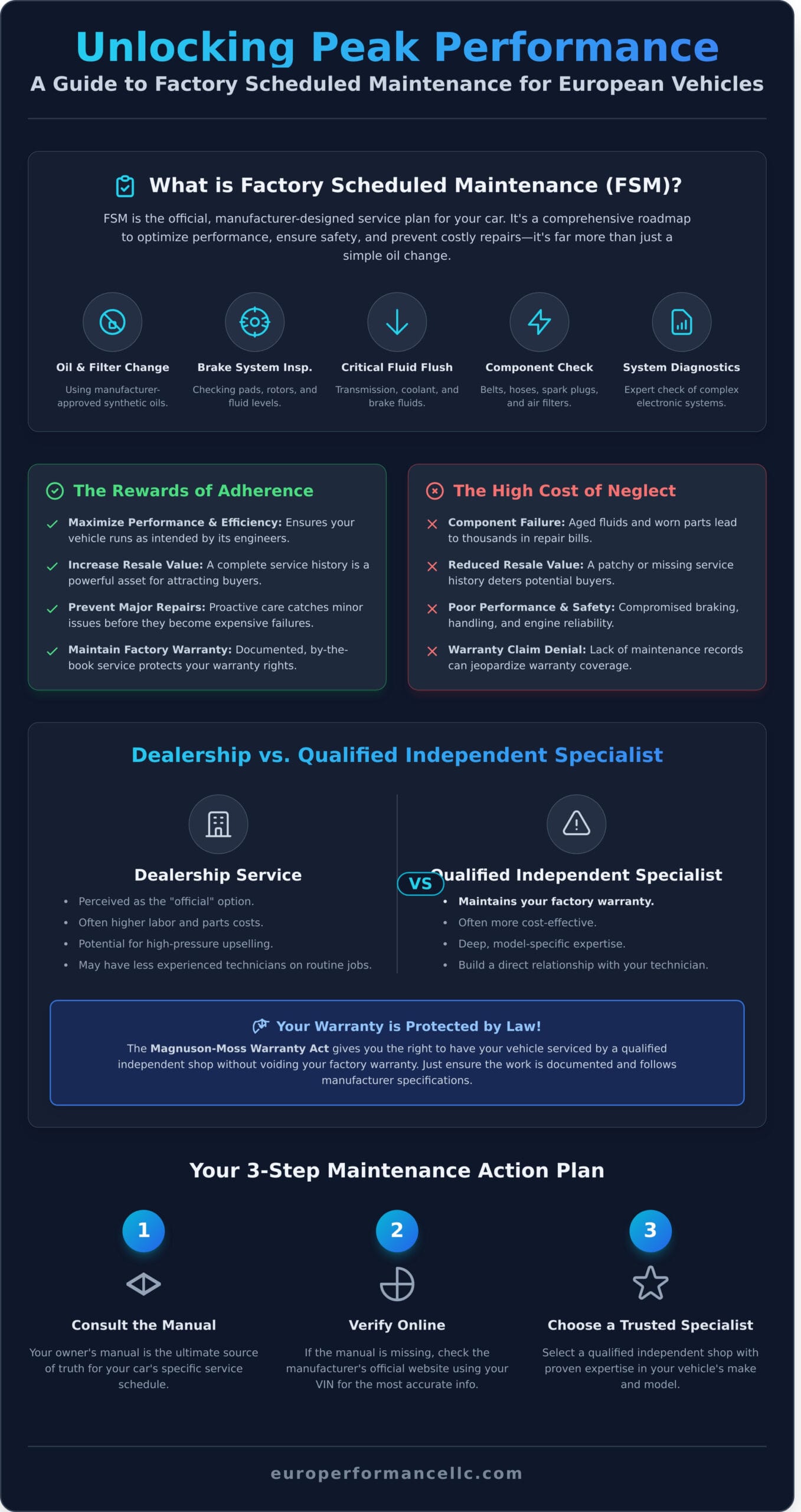 Factory Scheduled Maintenance: A Complete Guide for European Cars - Infographic