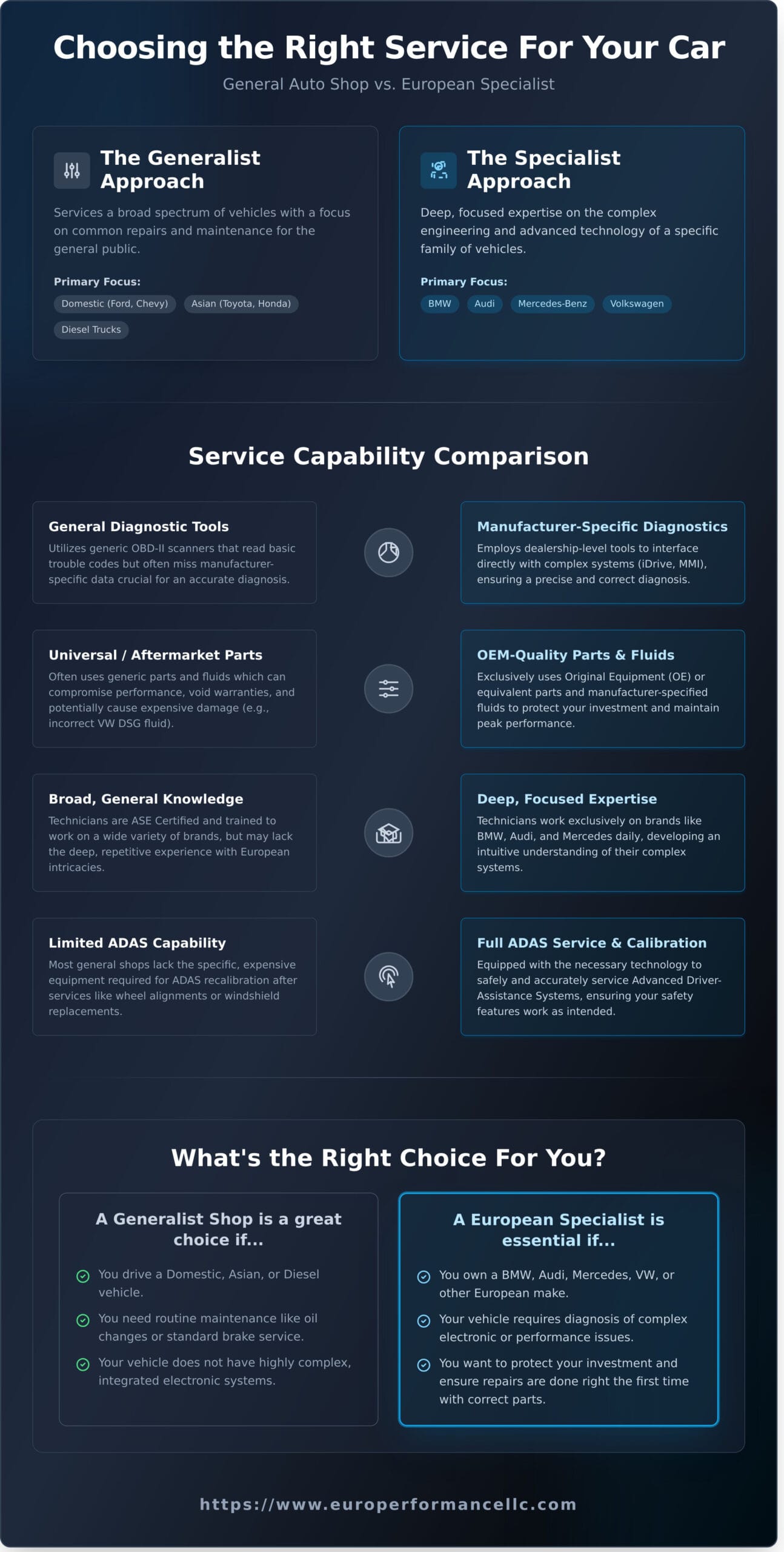 Farr Automotive Bozeman: The Specialist Alternative for European Car Owners - Infographic