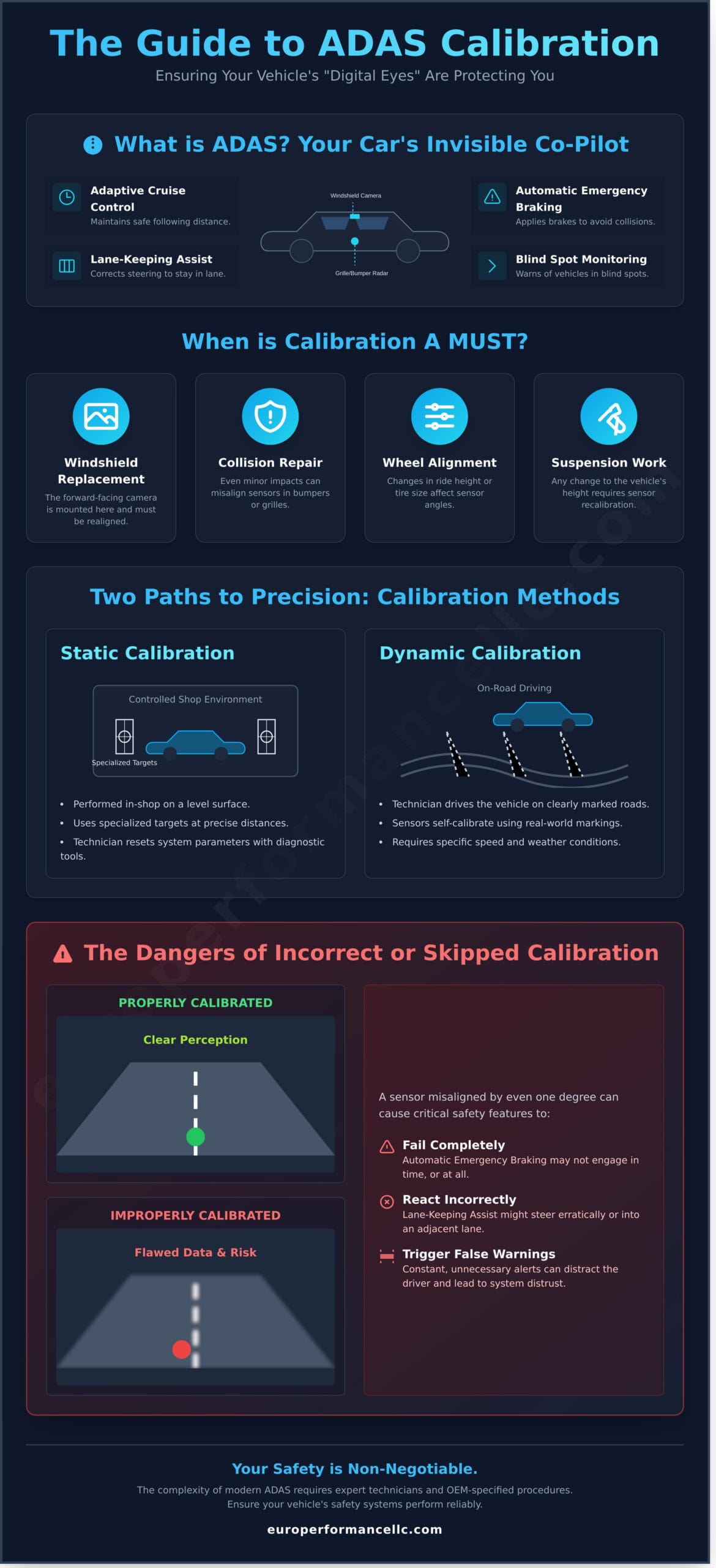 What is ADAS Calibration and Why is it Crucial for Your Car’s Safety? - Infographic