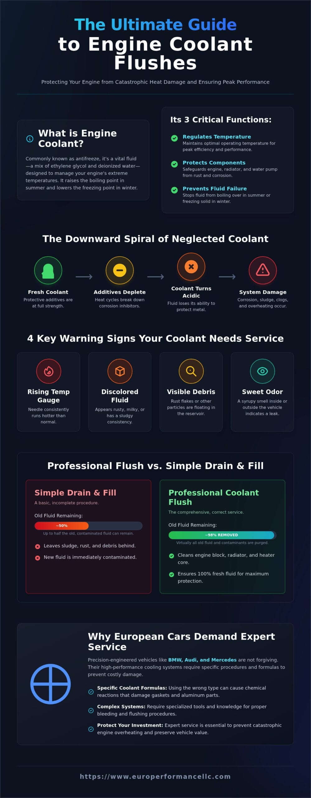 What is a Coolant Flush? A Complete Guide to Protecting Your Engine
