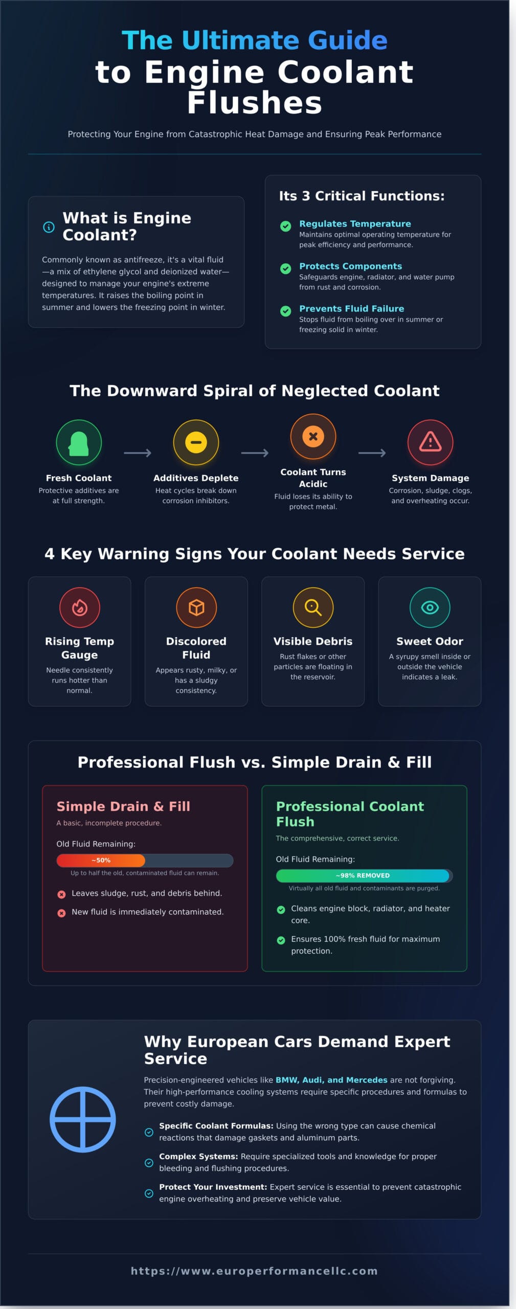 What is a Coolant Flush? A Complete Guide to Protecting Your Engine - Infographic