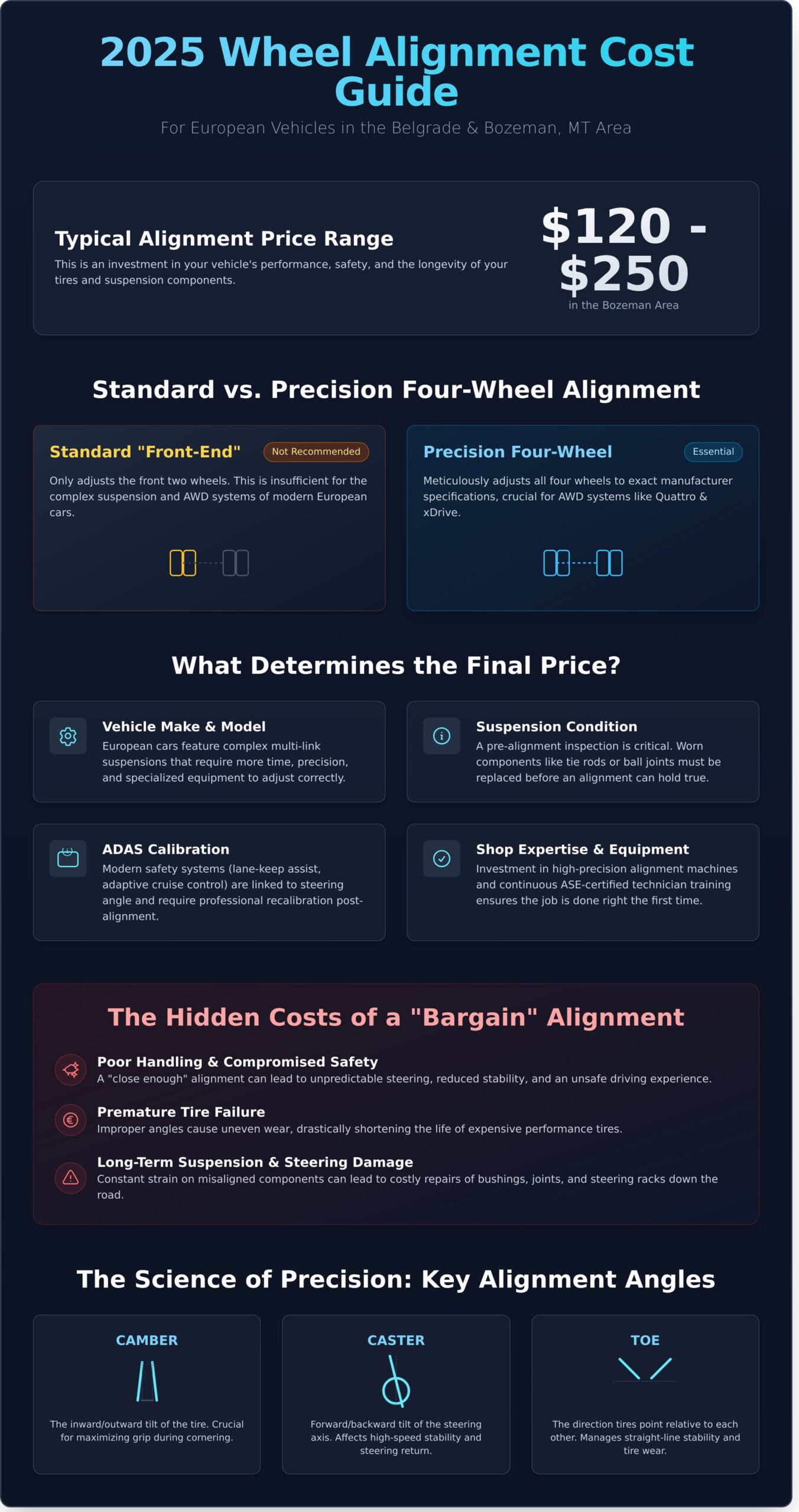 Wheel Alignment Prices Near Me: A 2026 Cost Guide for Belgrade, MT - Infographic