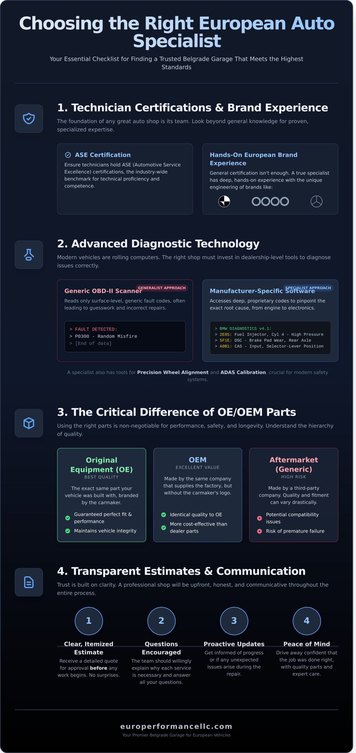 Your Trusted Belgrade Garage: A Guide to Choosing the Right Auto Repair Shop - Infographic