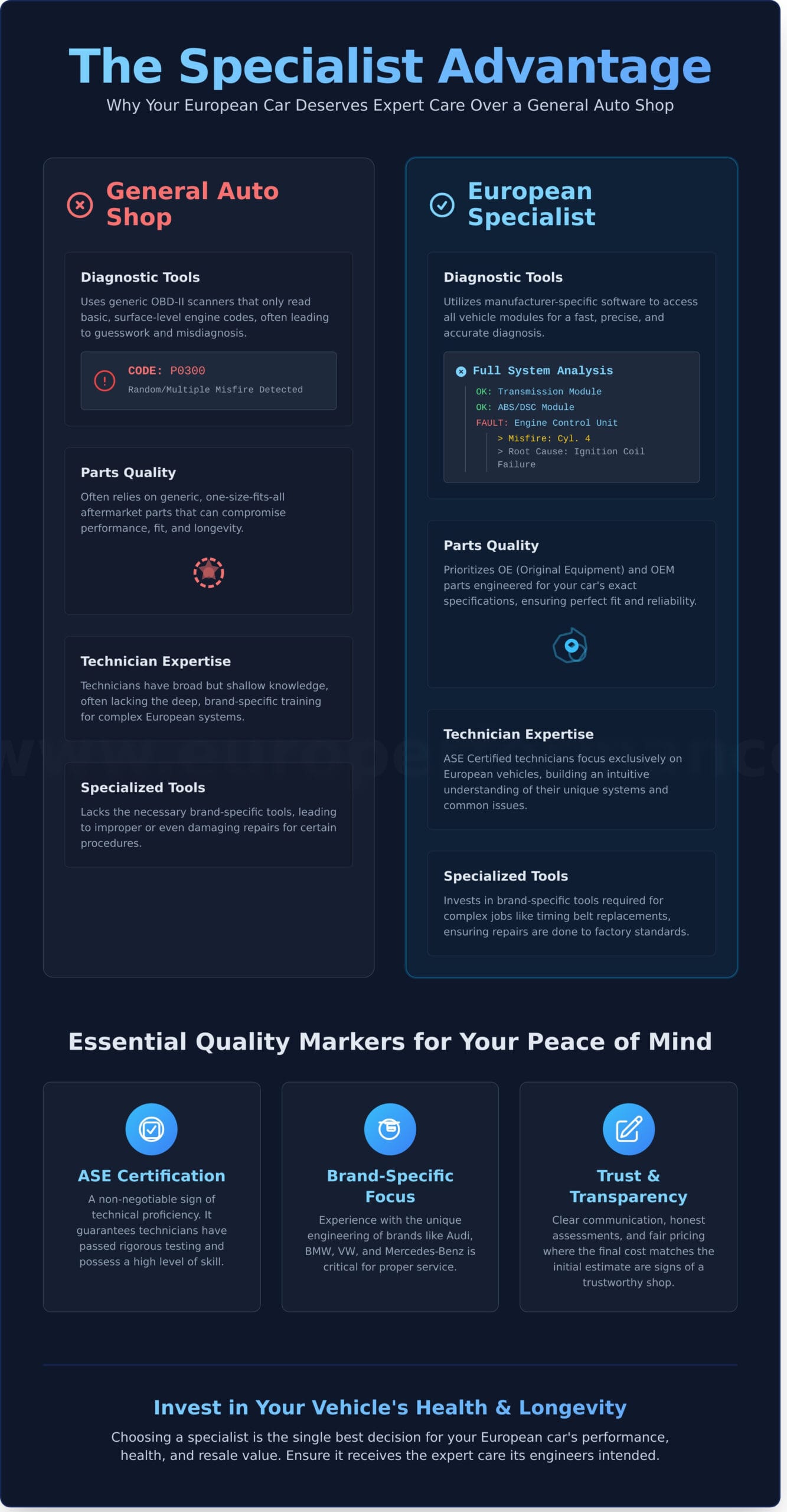 Your Trusted Belgrade Garage: Why European Cars Need a Specialist - Infographic