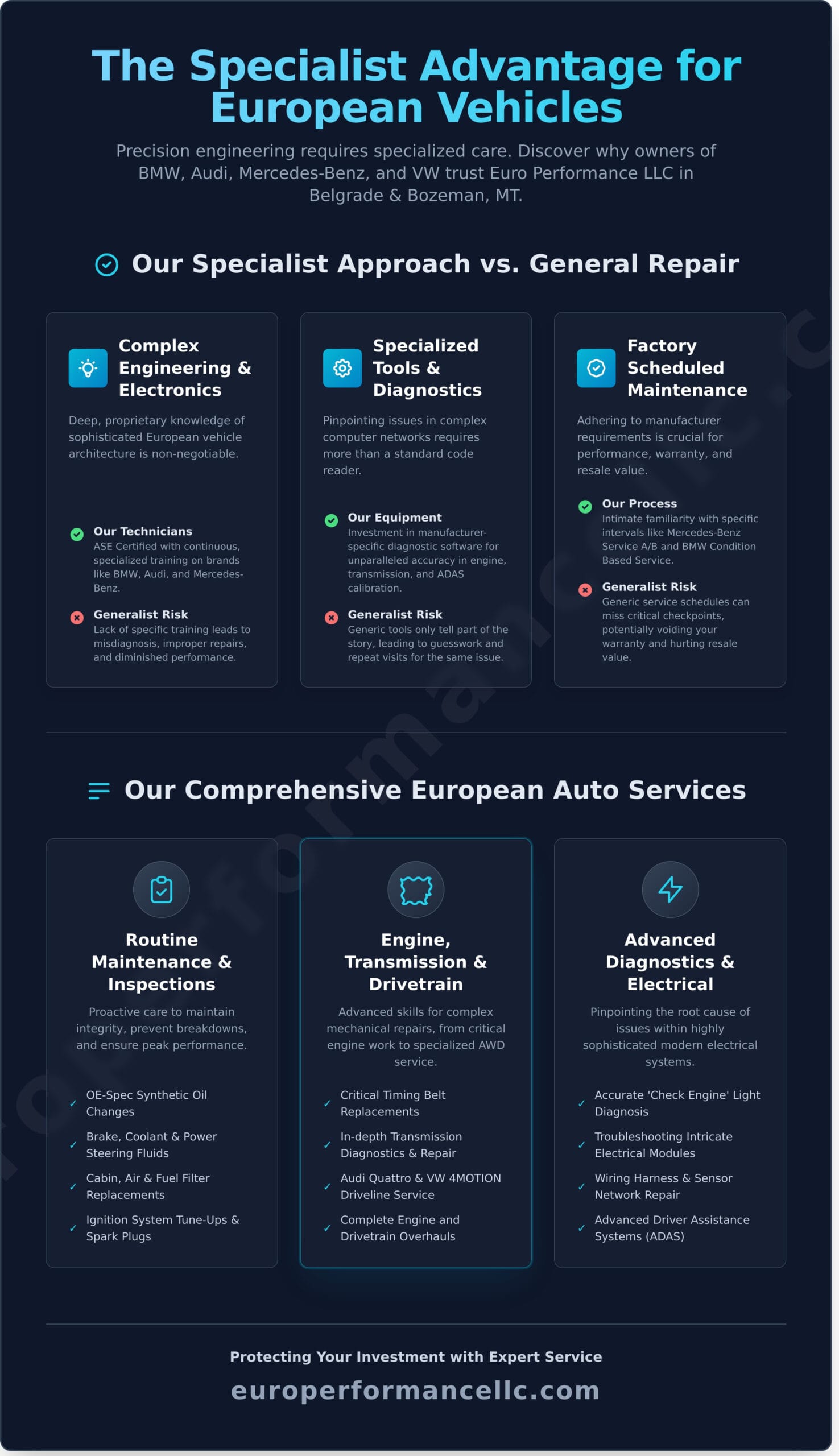 Your Trusted Partner for European Auto Service in Belgrade, Montana - Infographic