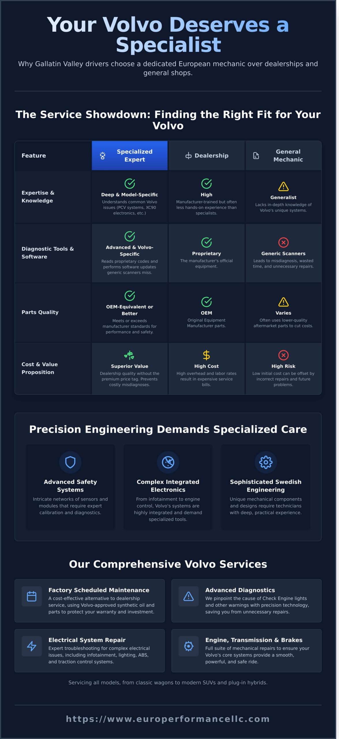 Your Trusted Volvo Mechanic in the Gallatin Valley - Infographic