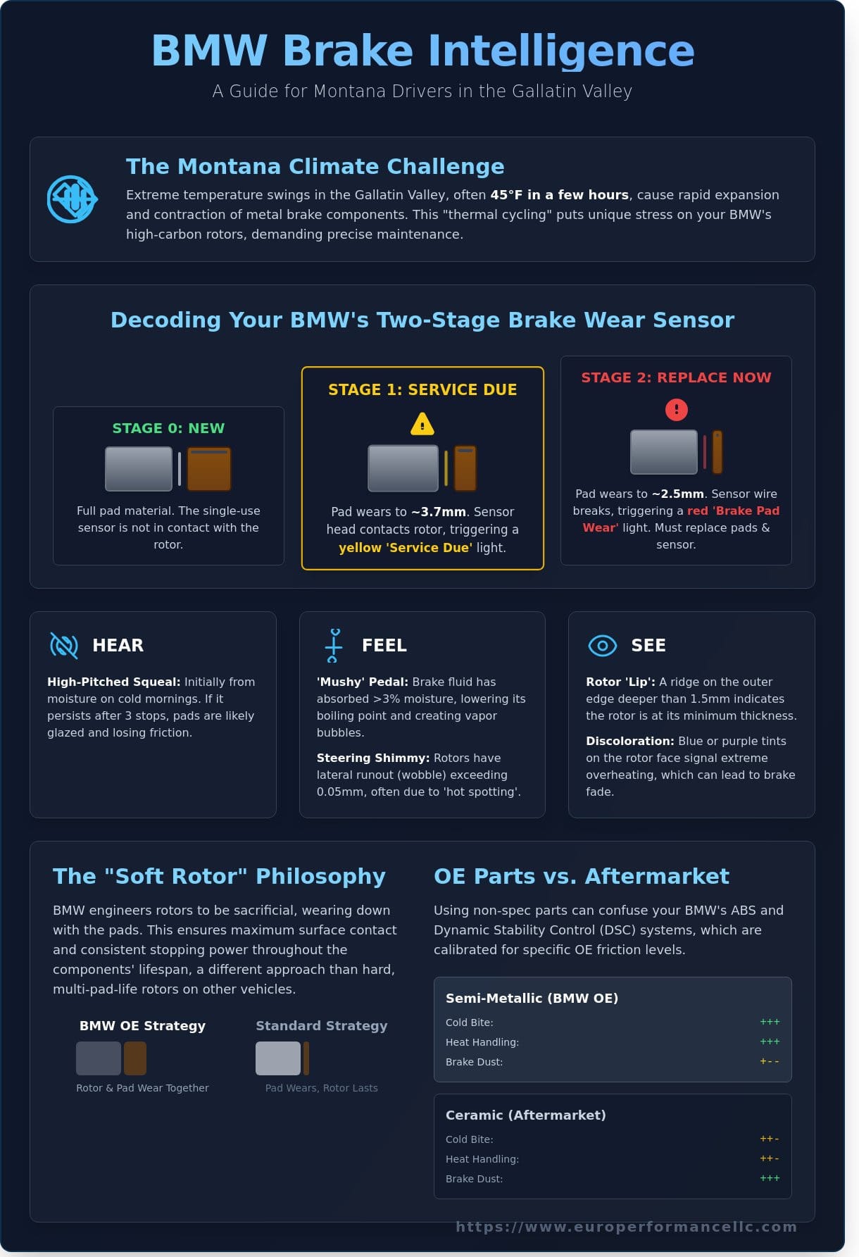 BMW Brake Repair in Belgrade, MT: Precision Service for Your Ultimate Driving Machine