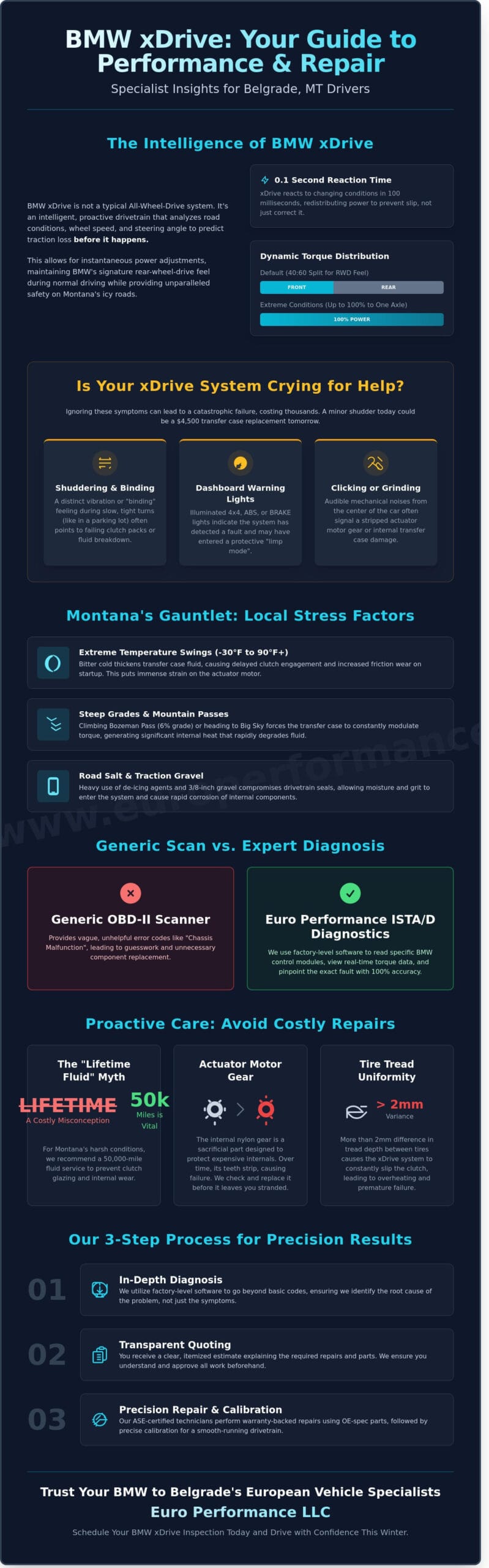 BMW xDrive Repair in Belgrade, MT: Specialist Solutions for Your Drivetrain