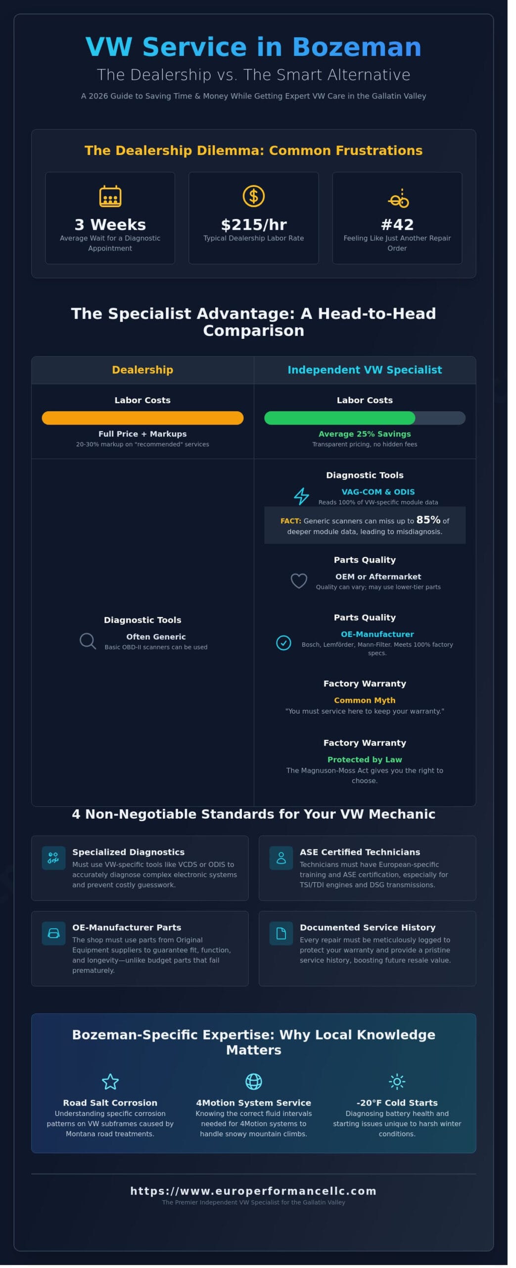 Dealership Alternative for VW Service in Bozeman: Your 2026 Buying Guide