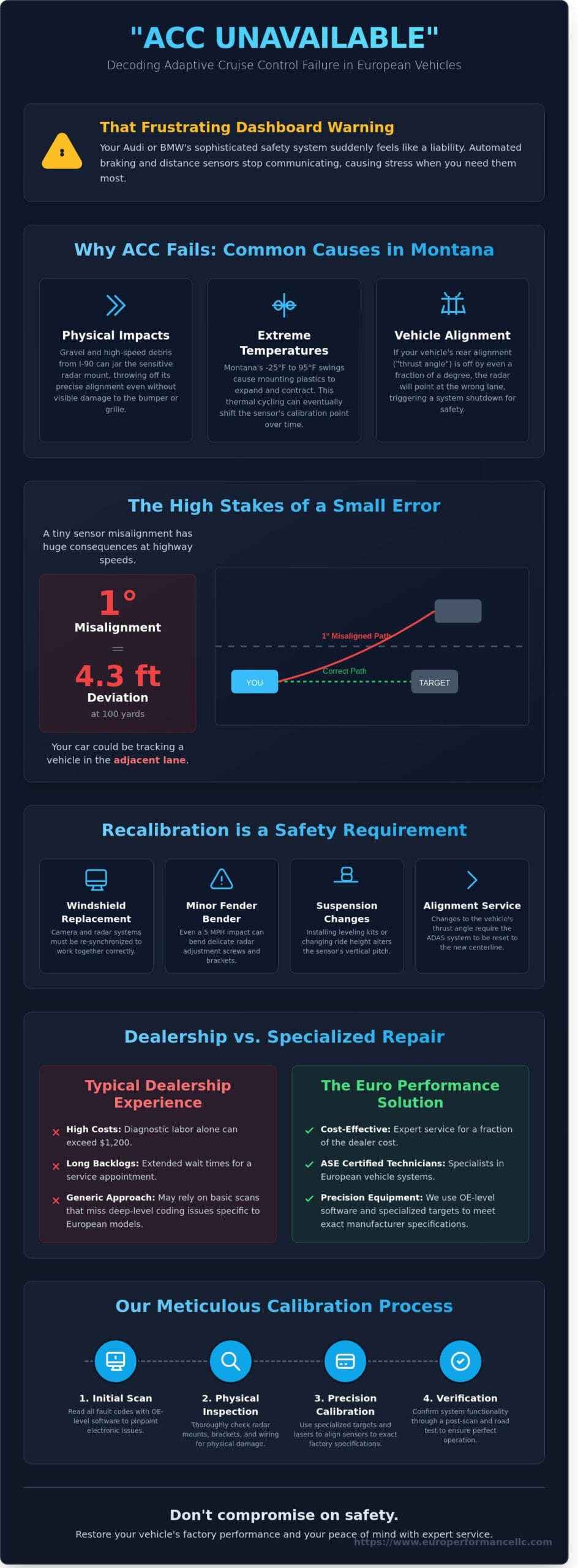 Expert Adaptive Cruise Control Repair in Belgrade, MT | European ADAS Specialists