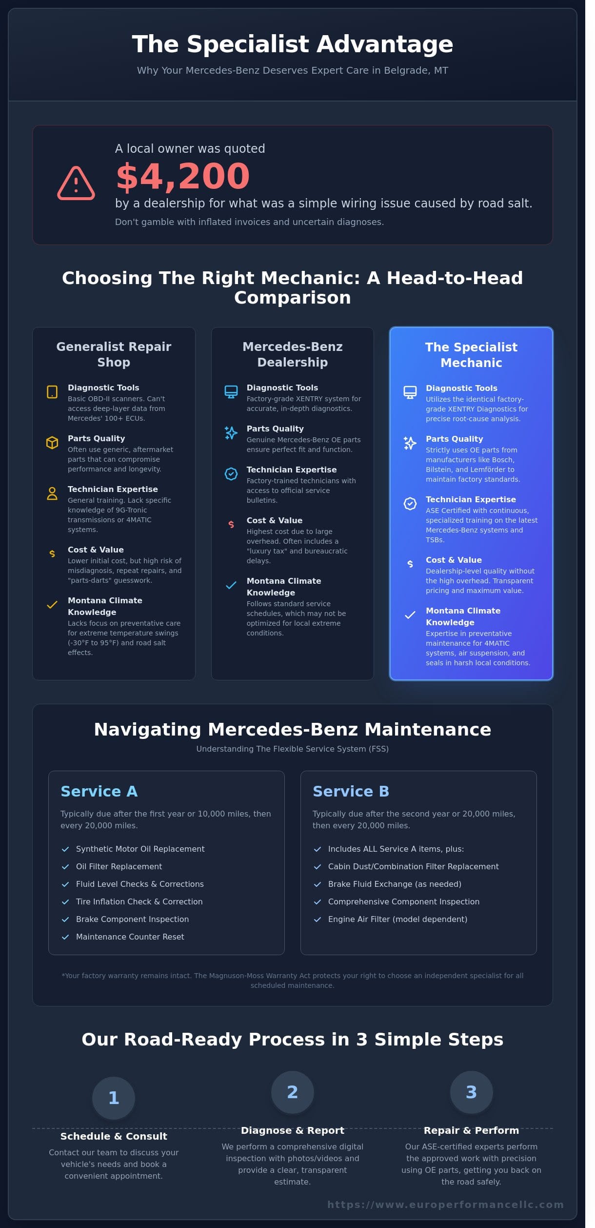 Expert Mercedes Mechanic in Belgrade, MT: Dealership-Level Precision for Your Luxury Vehicle