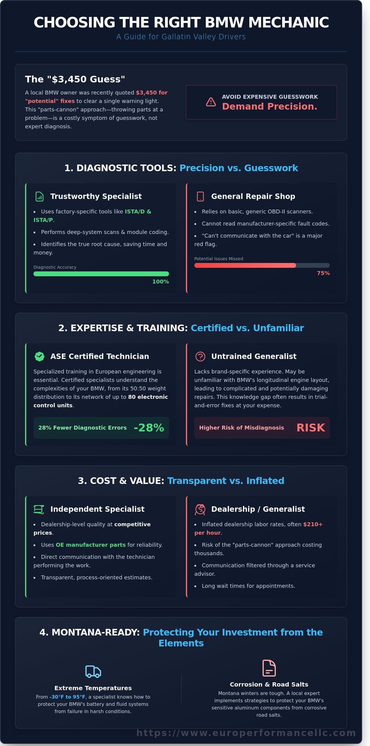 Finding a Trustworthy BMW Mechanic in Belgrade, MT: The Ultimate Guide