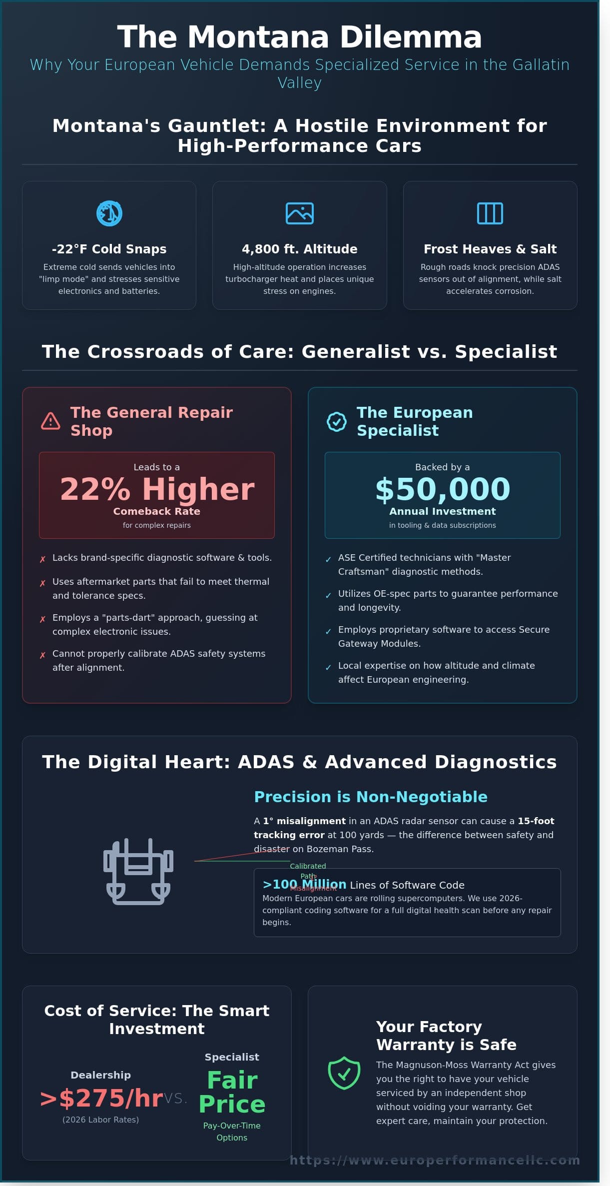 Gallatin Valley European Auto Service: The Expert Guide to Specialized Care in 2026