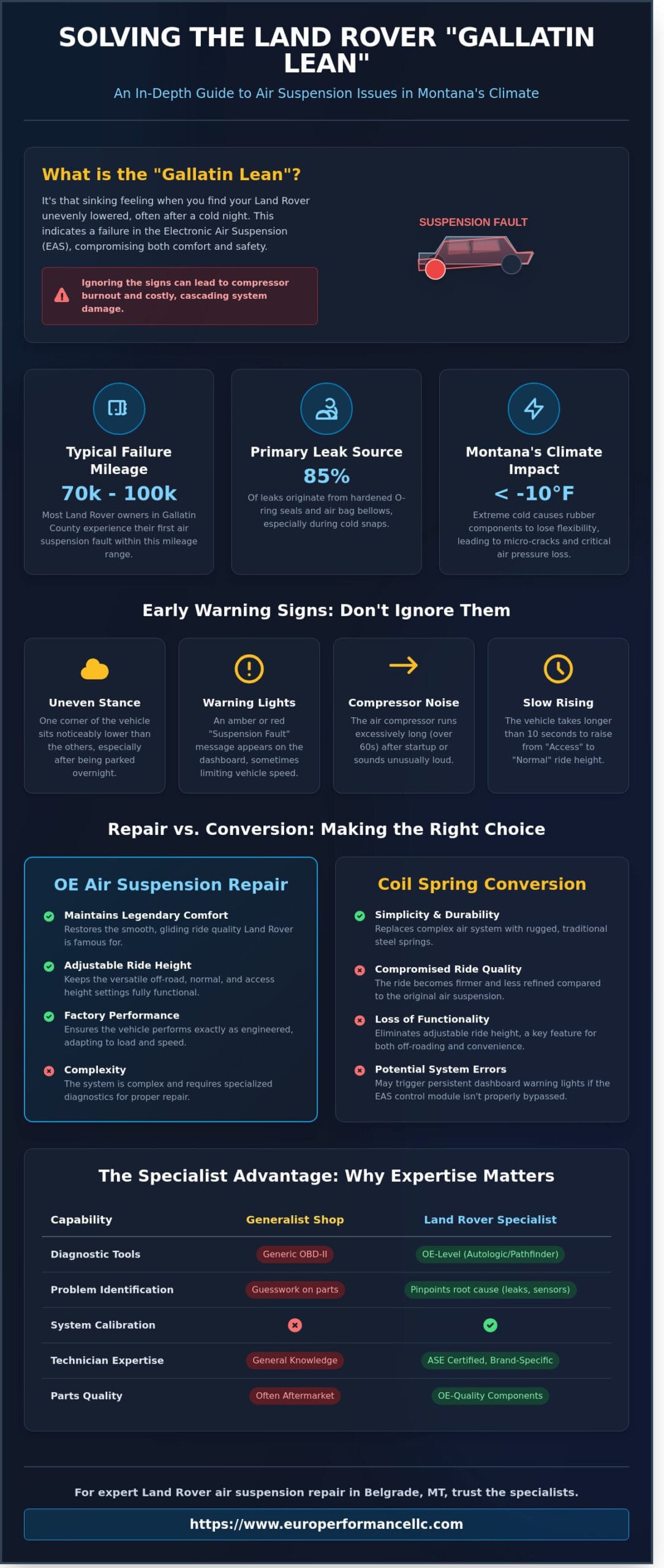 Land Rover Air Suspension Repair in Belgrade, MT: Expert Service for Your Luxury SUV