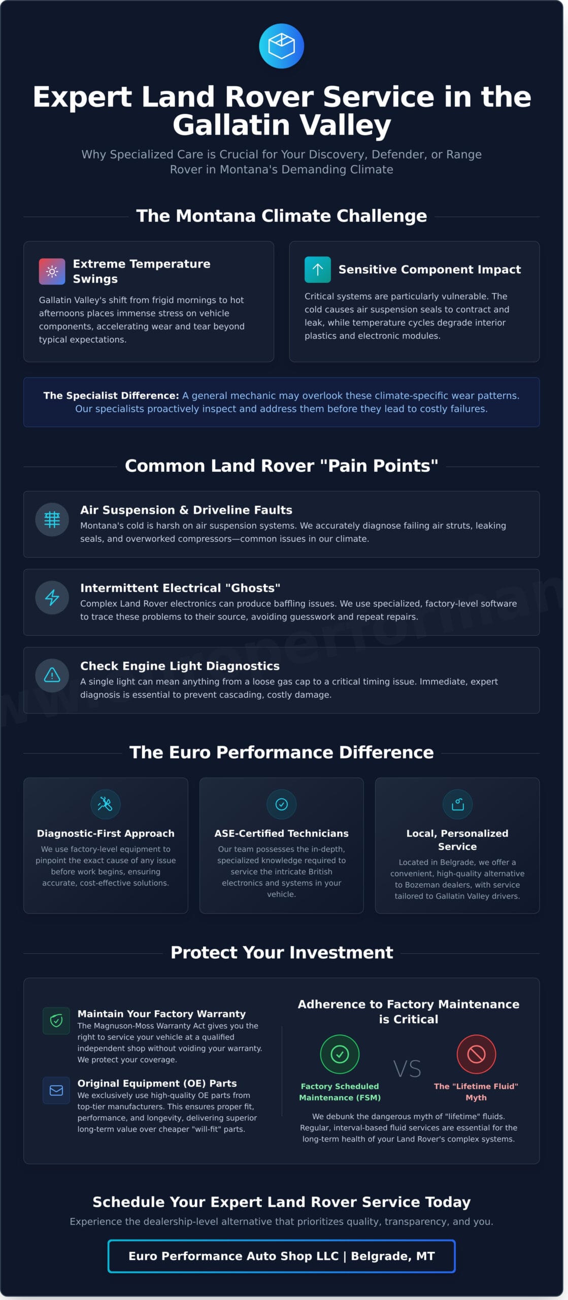 Land Rover Service in Belgrade, MT: Expert Care for British Luxury SUVs - Infographic