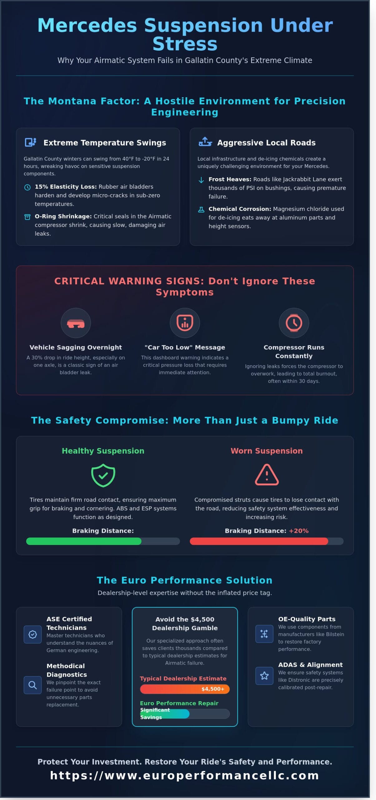 Mercedes Suspension Repair in Belgrade, MT: Expert Care for Your Luxury Ride