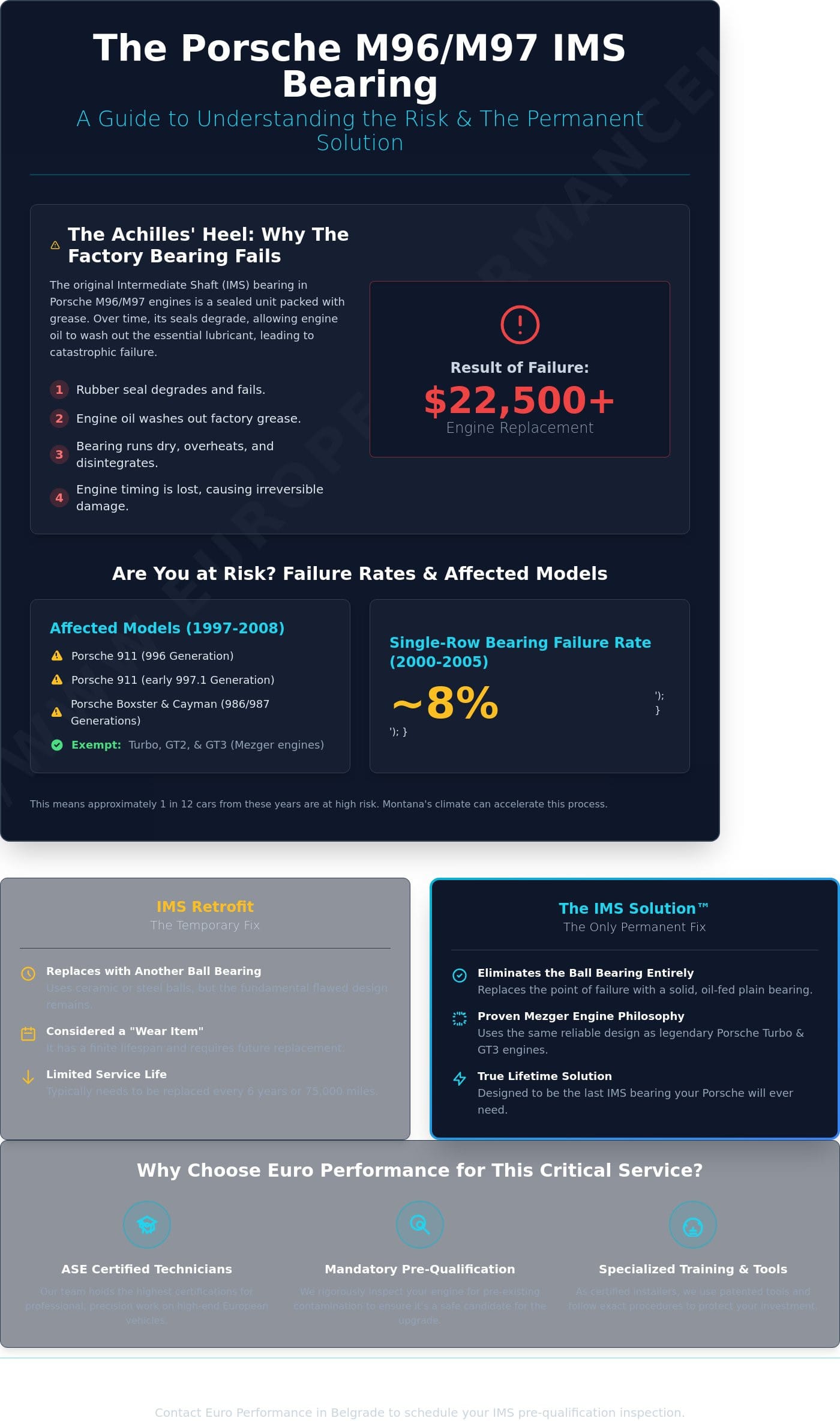 Porsche IMS Bearing Solution Bozeman: The Permanent Fix for Your M96/M97 Engine
