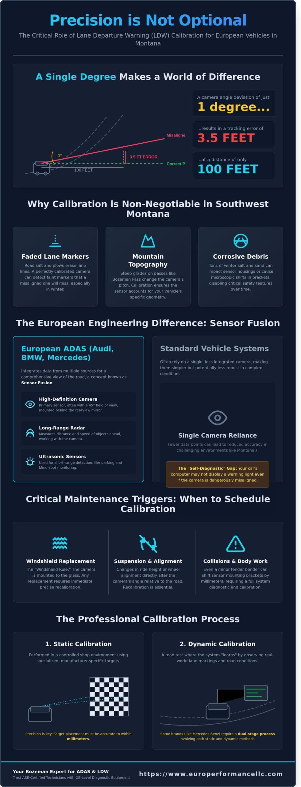 Precision Lane Departure Warning Calibration in Bozeman: Protecting Your European Investment