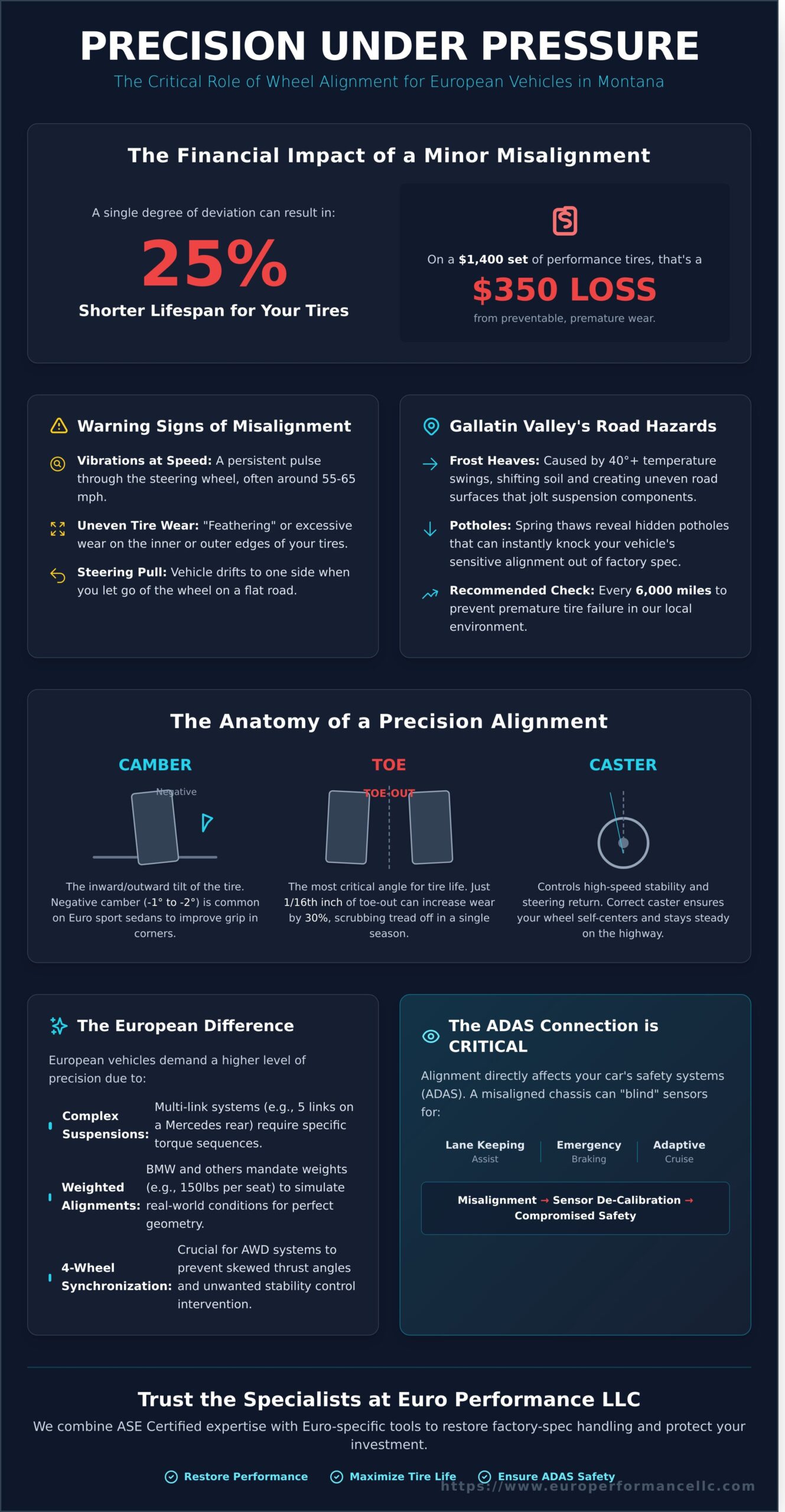 Precision Wheel Alignment in Belgrade, MT: The European Vehicle Guide - Infographic