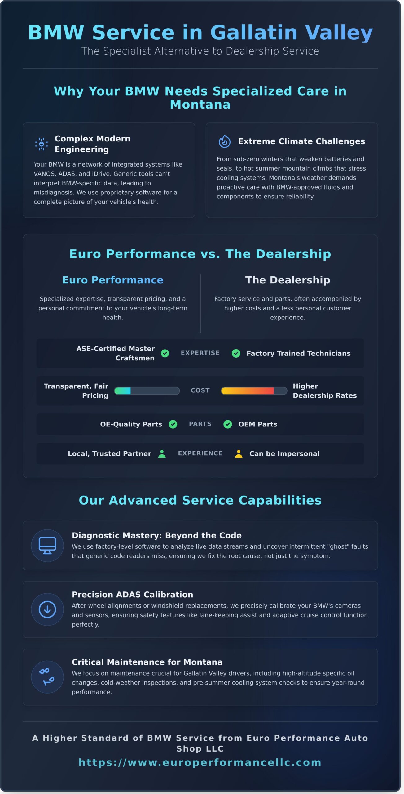 The Premier BMW Service Center in Belgrade, MT: Dealership-Level Precision - Infographic