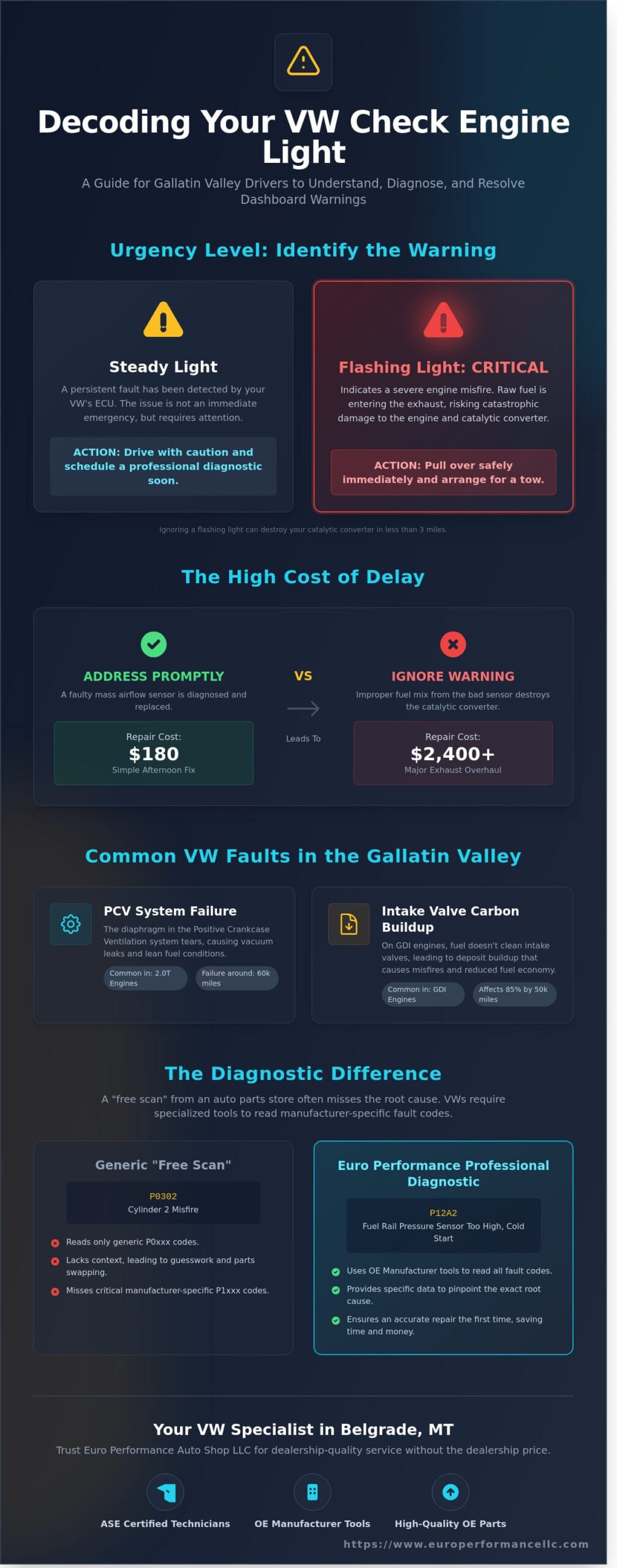 VW Check Engine Light in Bozeman: Specialist Diagnostics & Repair