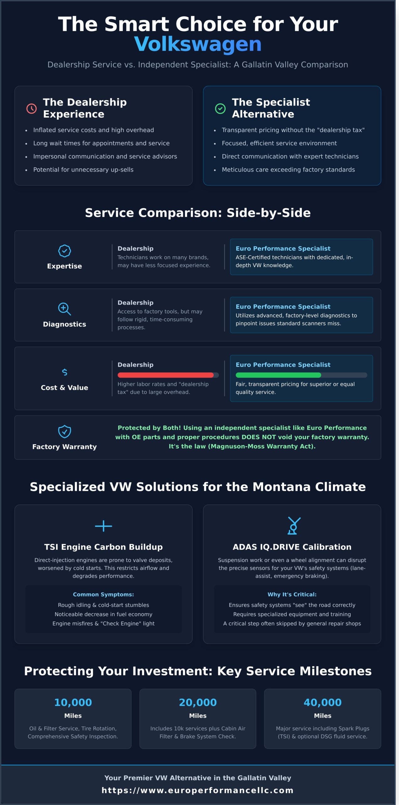 VW Specialist Bozeman: Dealer-Level Precision for Your Volkswagen - Infographic