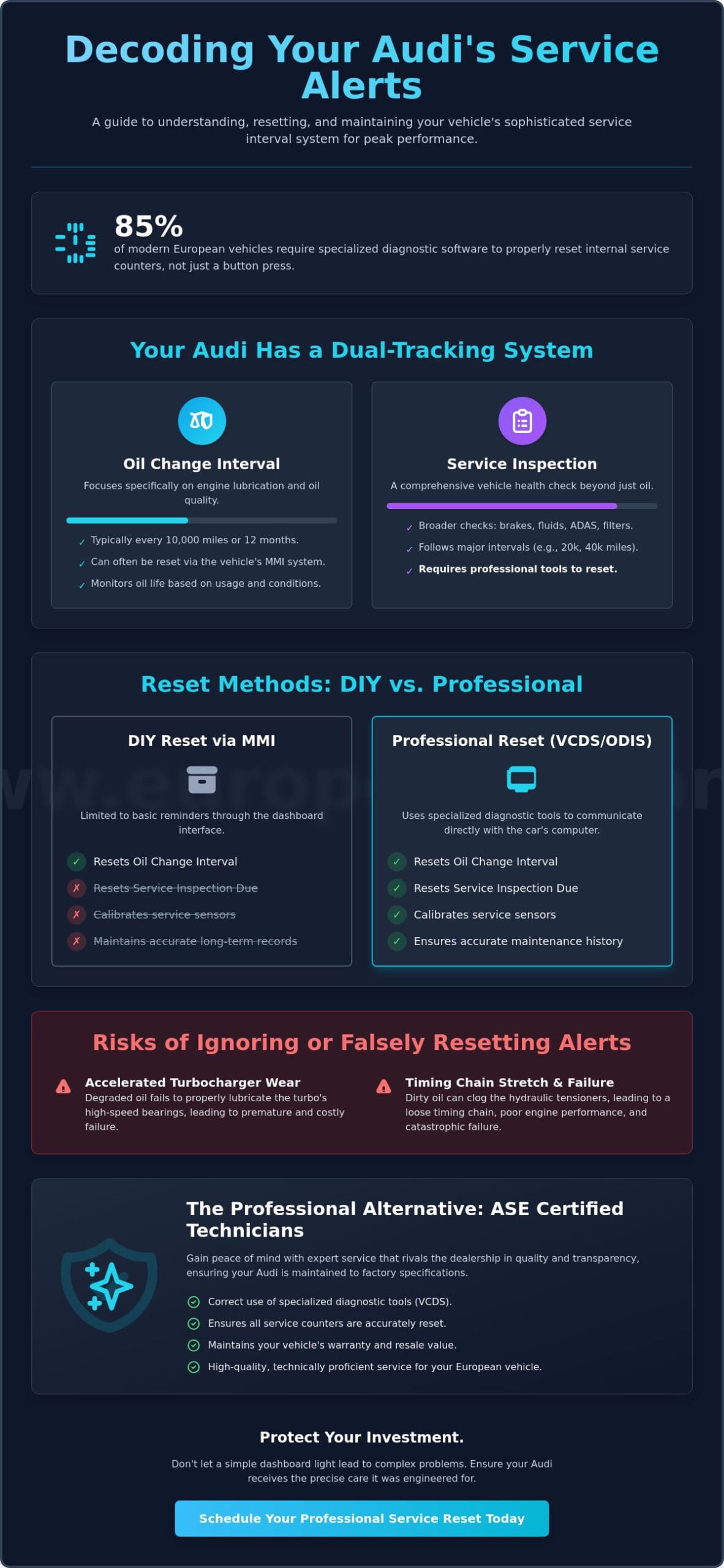 Audi Service Interval Reset in Bozeman: The Complete Owner’s Guide