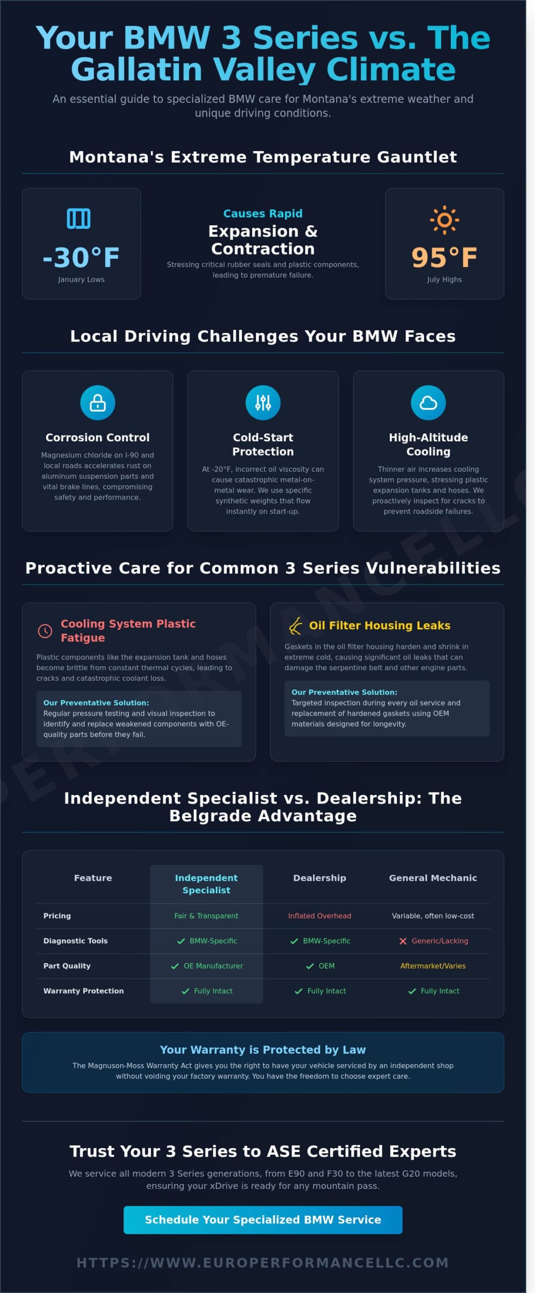 BMW 3 Series Service in Belgrade, MT: The Ultimate Maintenance Guide