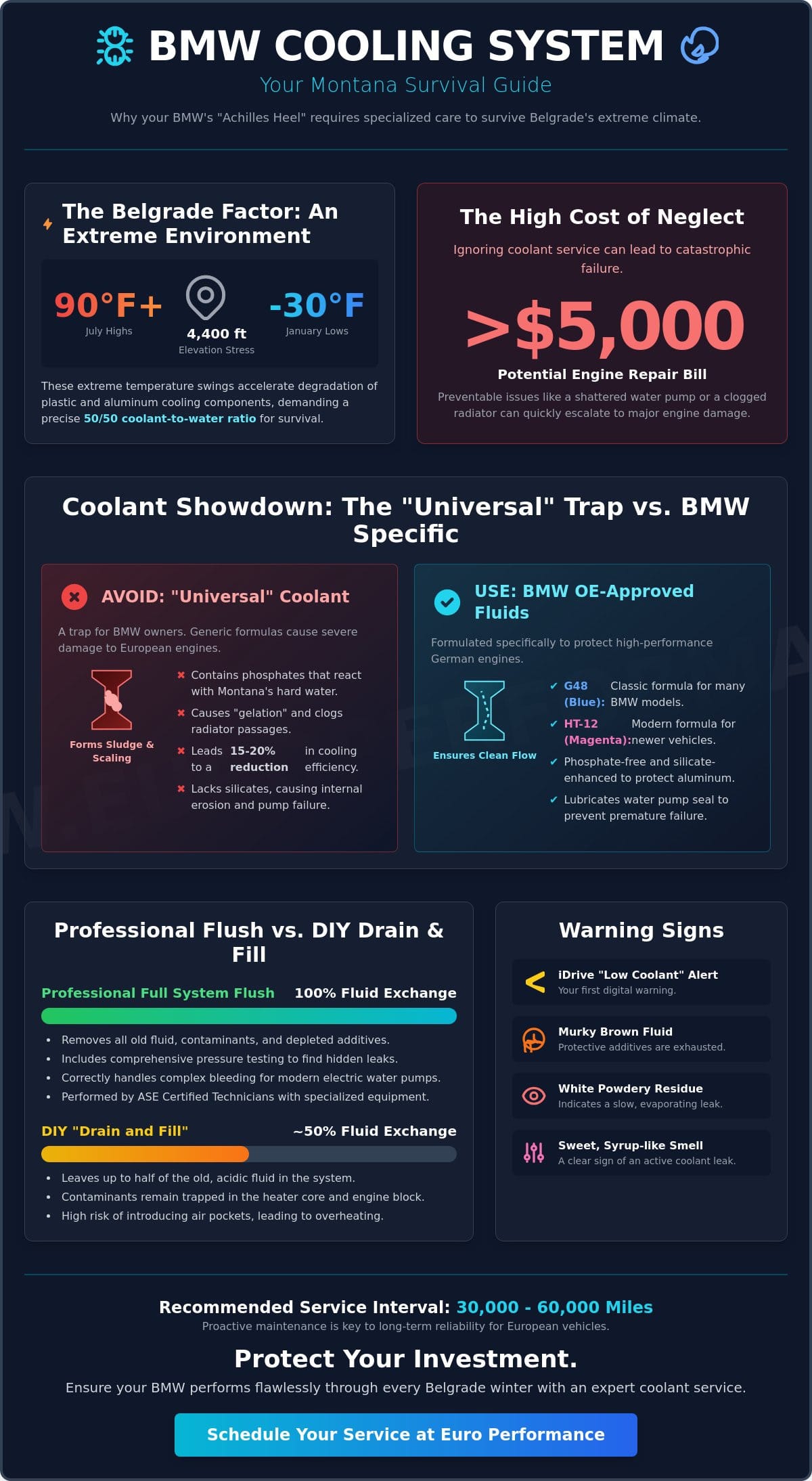 BMW Coolant Flush in Belgrade, MT: Protecting Your Engine from Montana Extremes