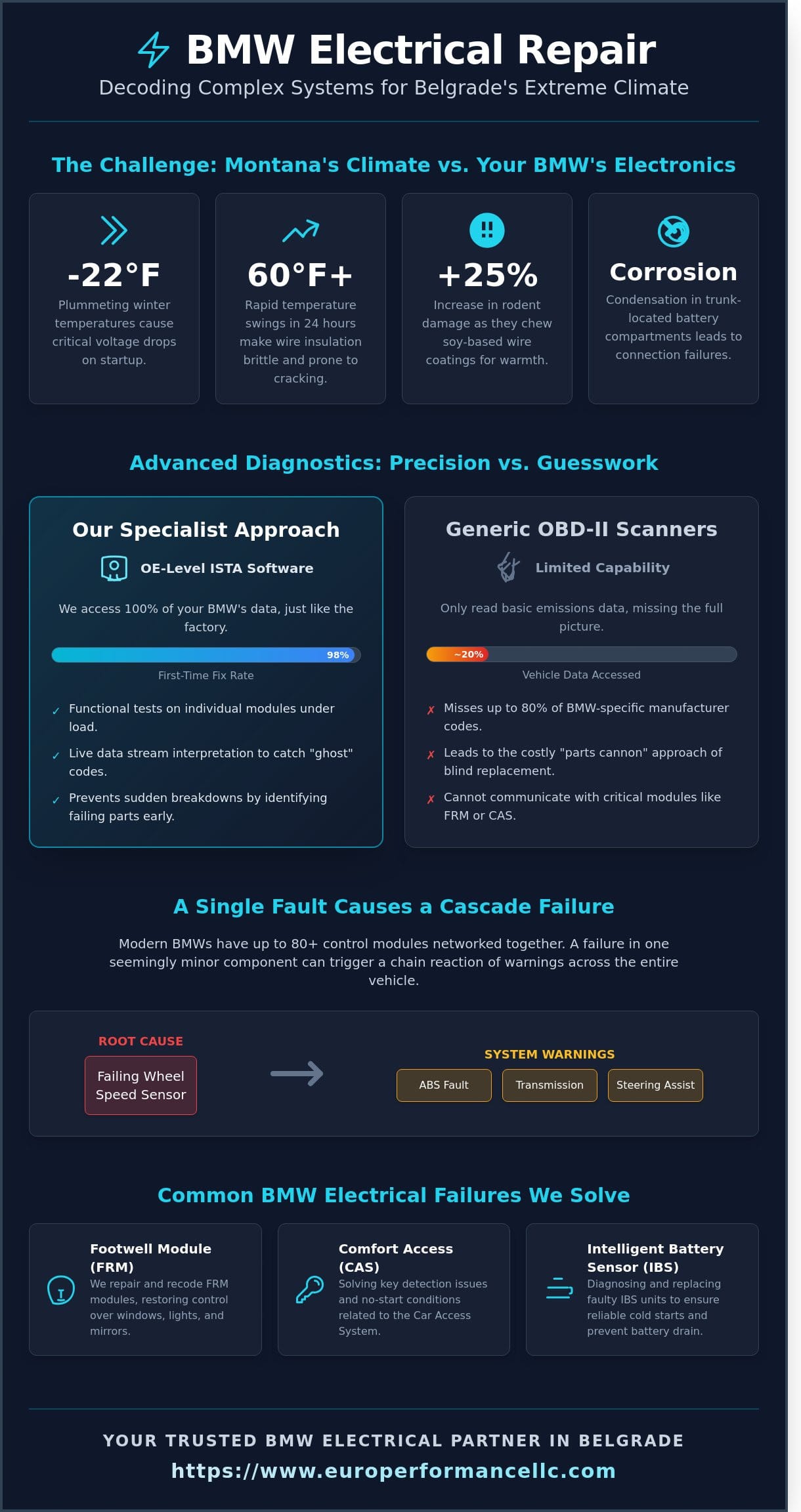 BMW Electrical Repair in Belgrade, MT: Expert Diagnostics & Solutions