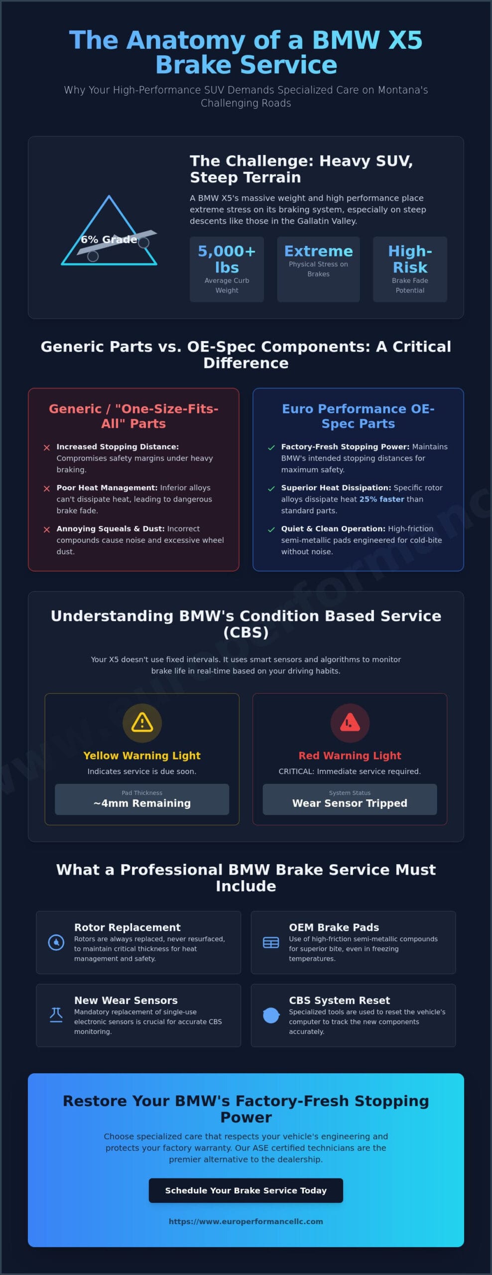 BMW X5 Brake Service in Belgrade, MT: Precision Care for Your Luxury SUV