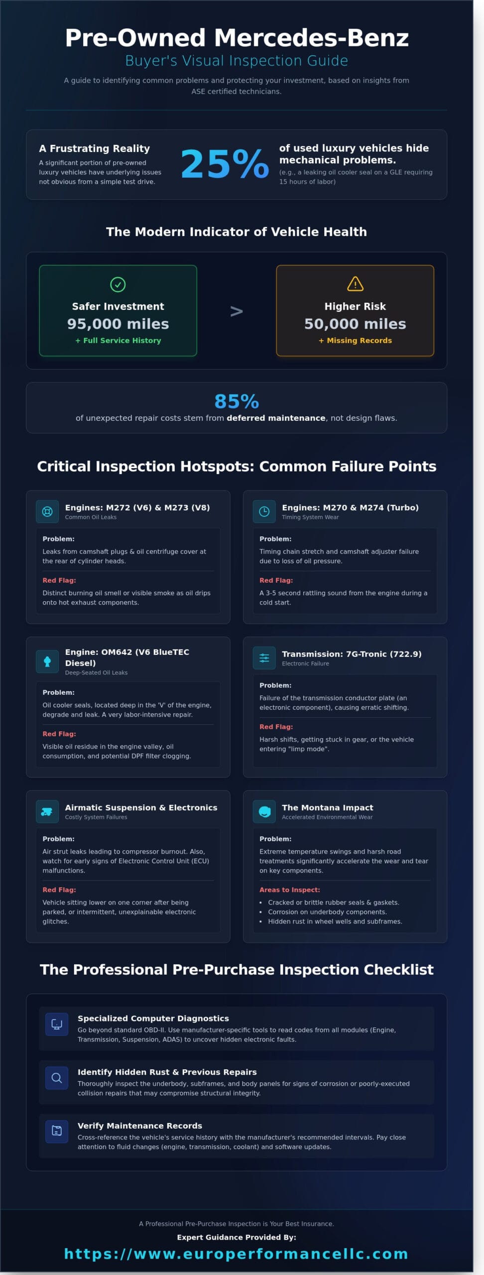 Common Problems with Used Mercedes: What to Check Before You Buy in 2026