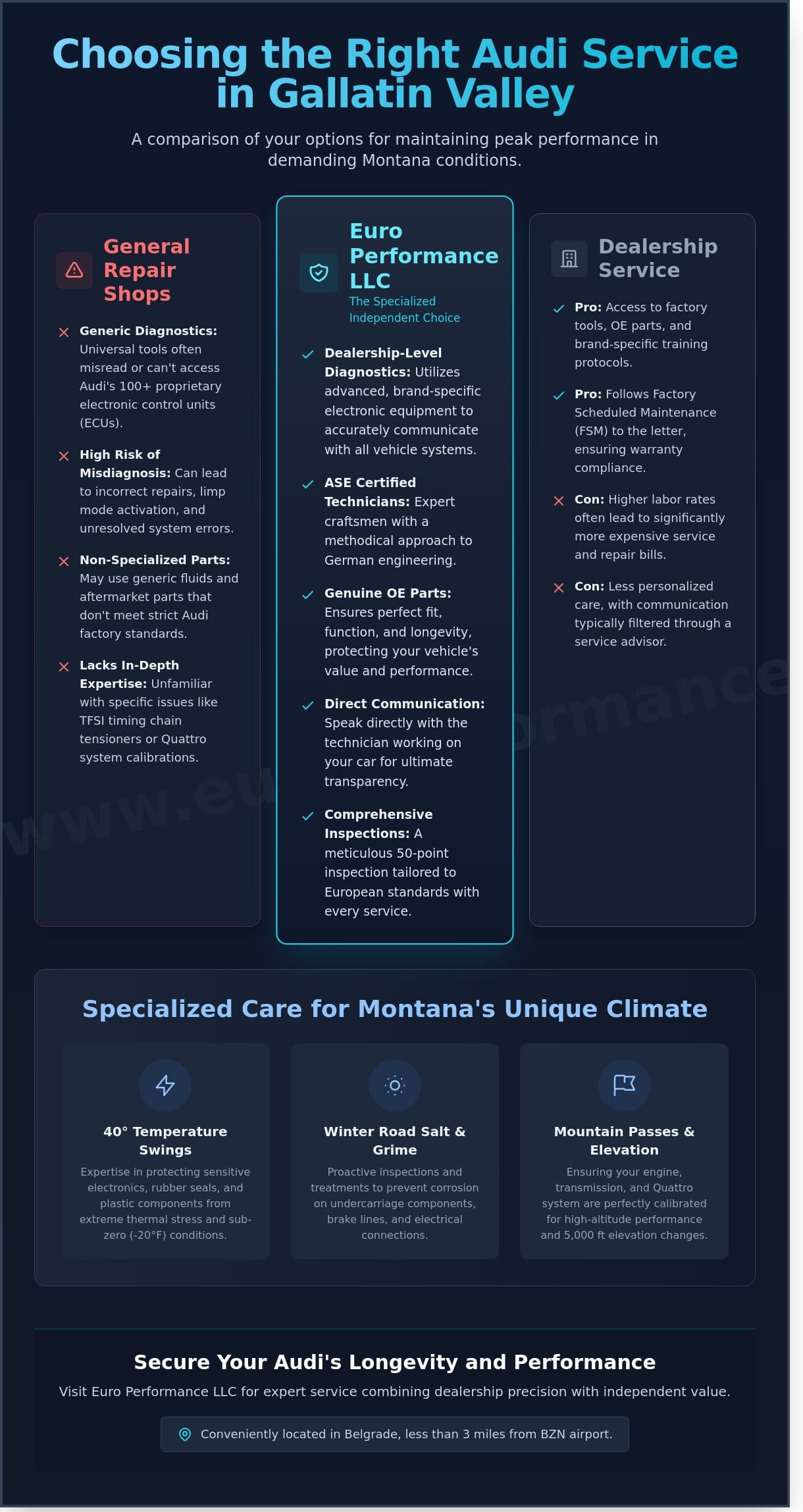 Expert Audi Service Near Bozeman: Specialized Care for Your Performance Vehicle