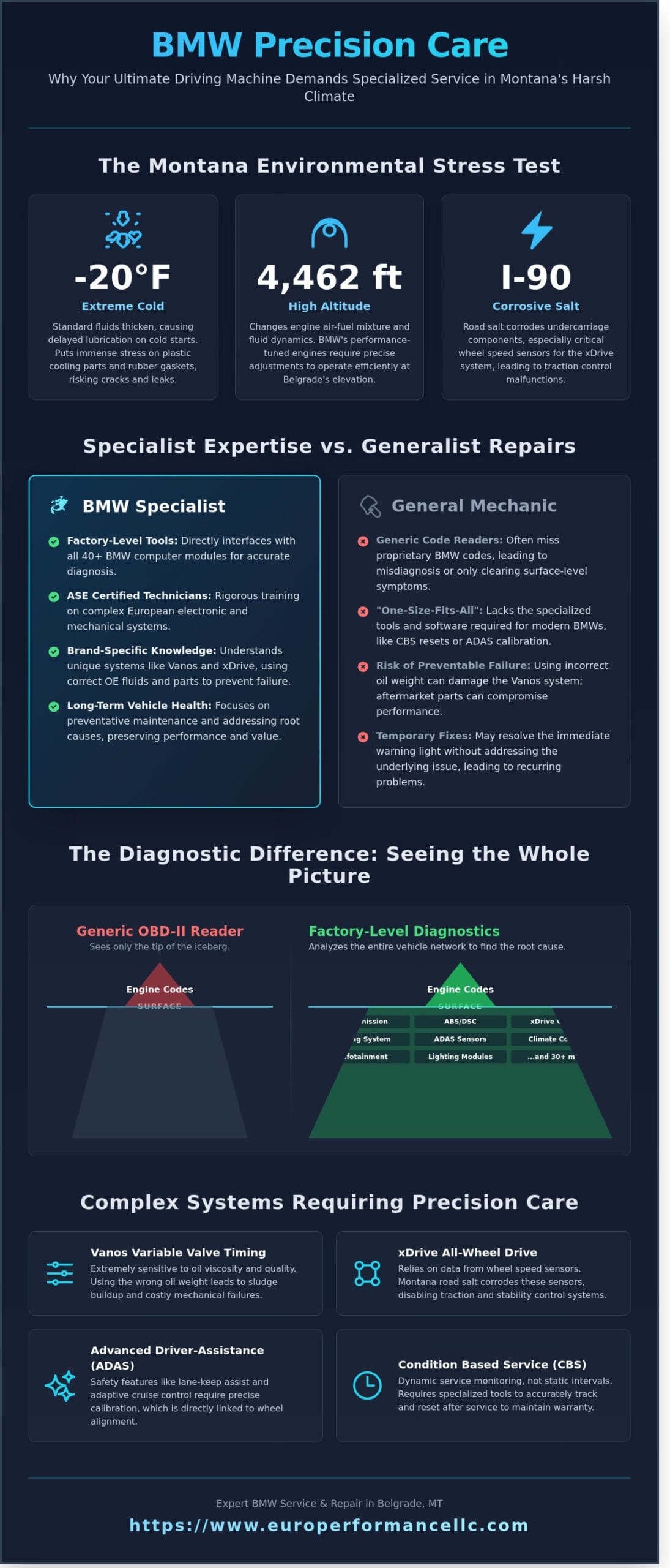 Expert BMW Repair Near Belgrade Montana: Precision Service for the Ultimate Driving Machine