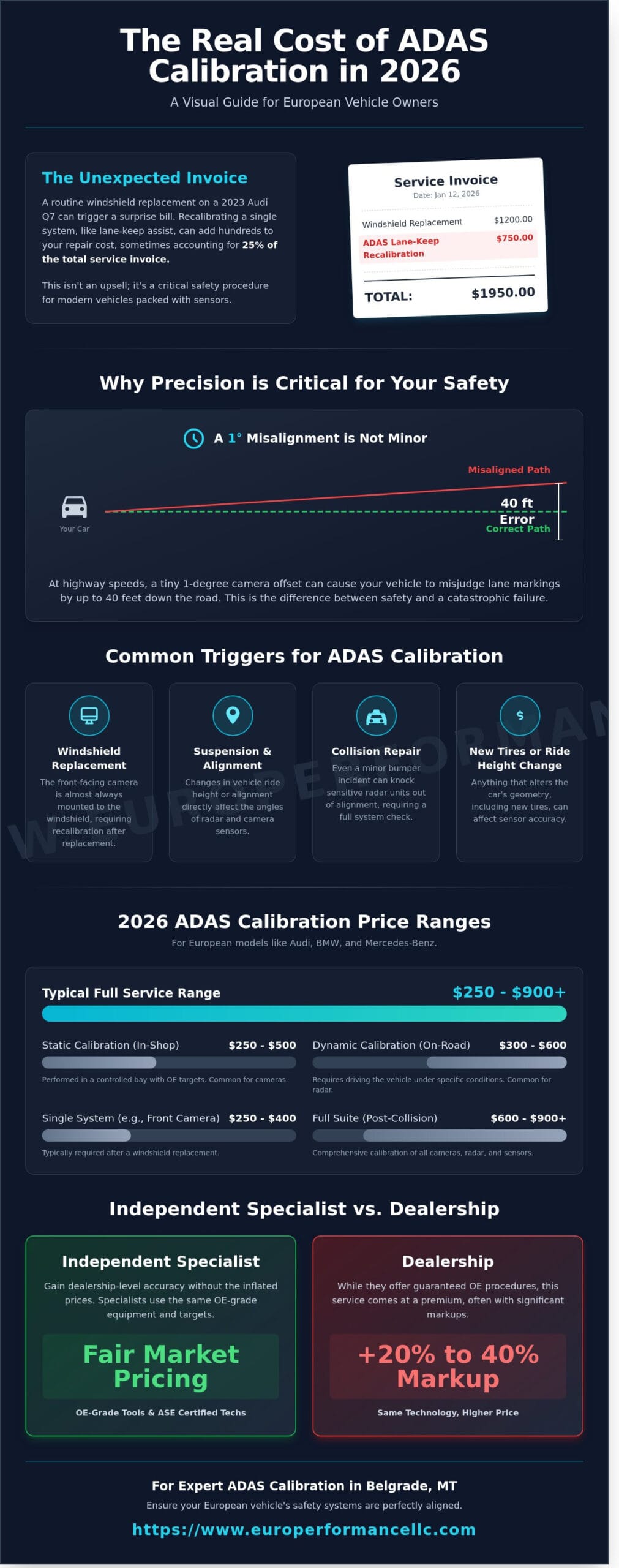 How Much Does ADAS Calibration Cost? 2026 Pricing Guide for European Cars