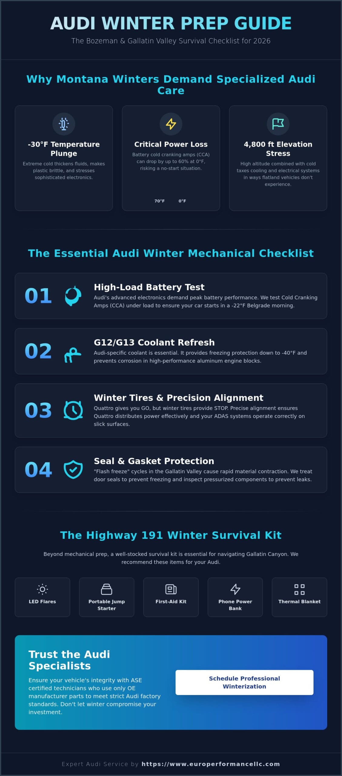 How to Prepare Your Audi for Winter in Bozeman: The Essential 2026 Guide