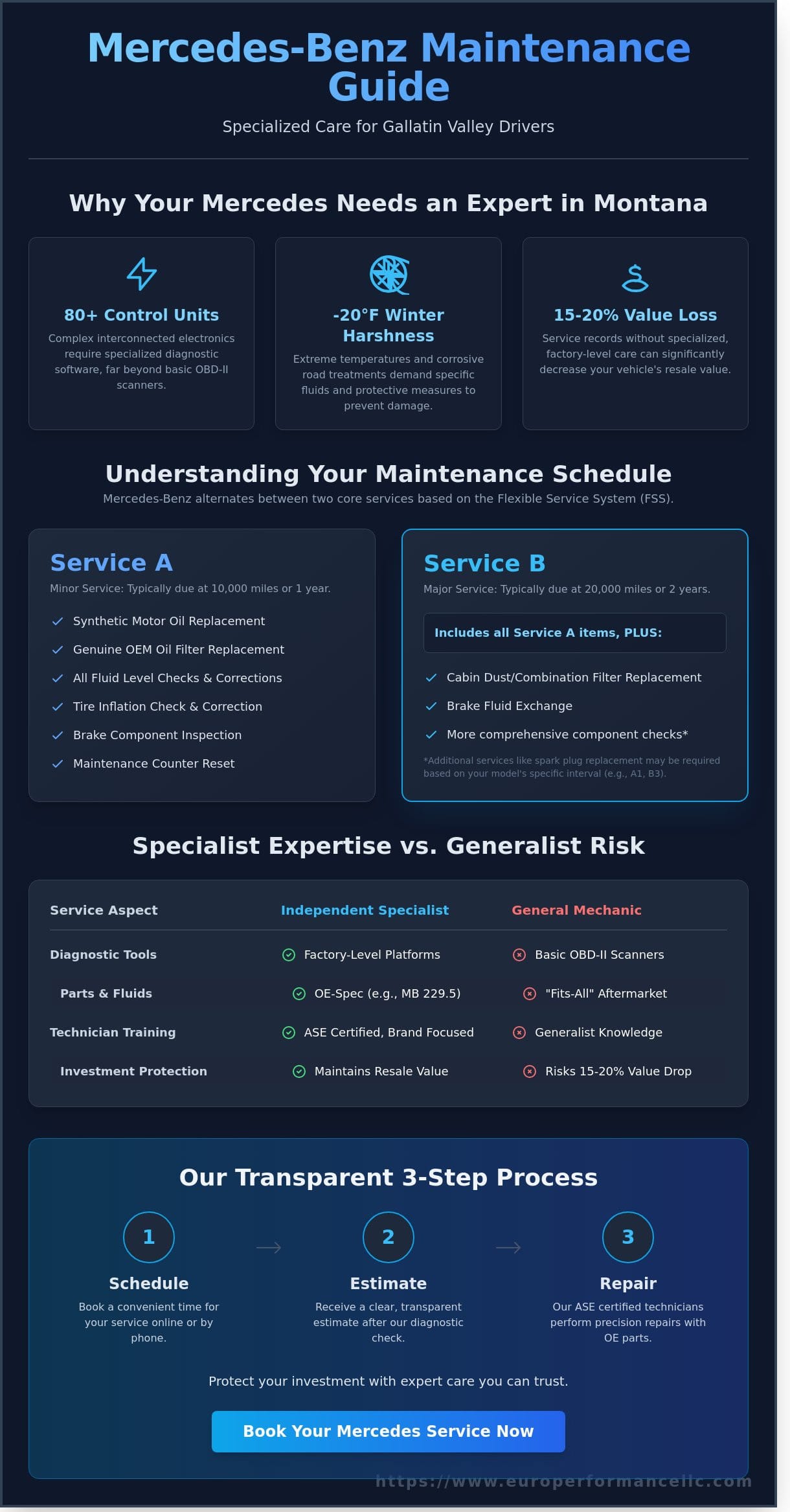 Mercedes Service Near Bozeman, MT: Expert Care for German Engineering