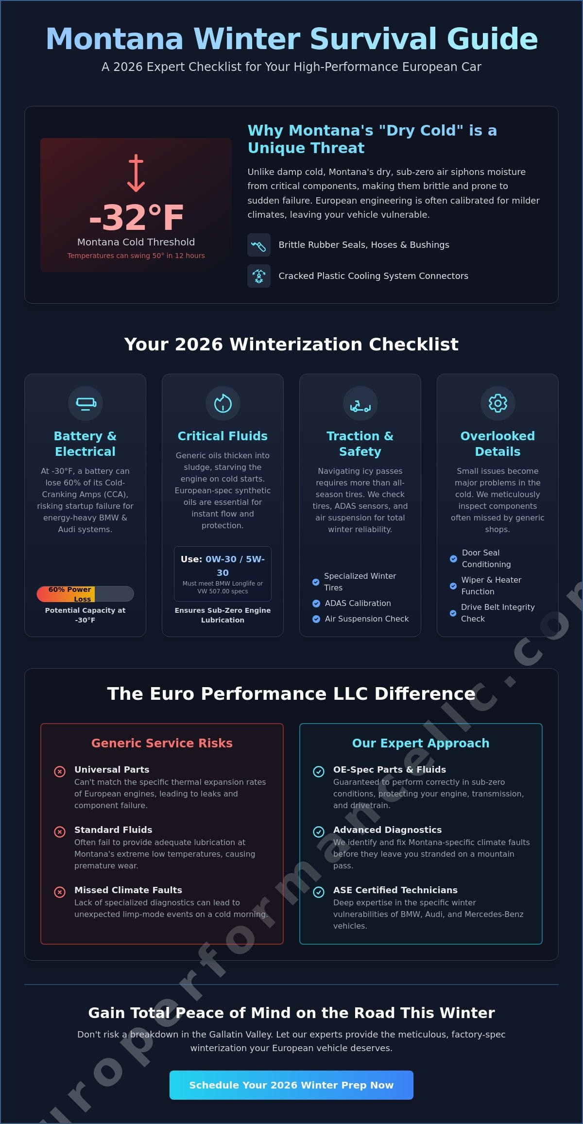 Montana Winter Car Preparation for European Cars: The 2026 Expert Checklist