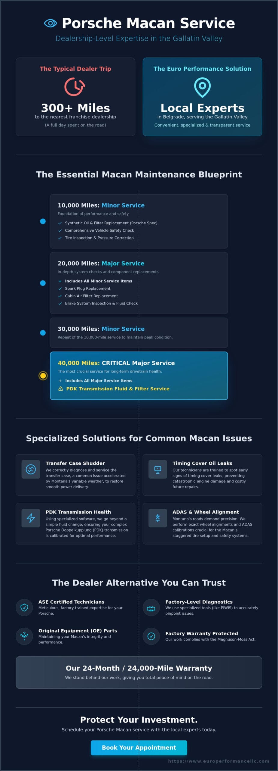 Porsche Macan Service in Bozeman & Belgrade: Expert Care for Your Performance SUV