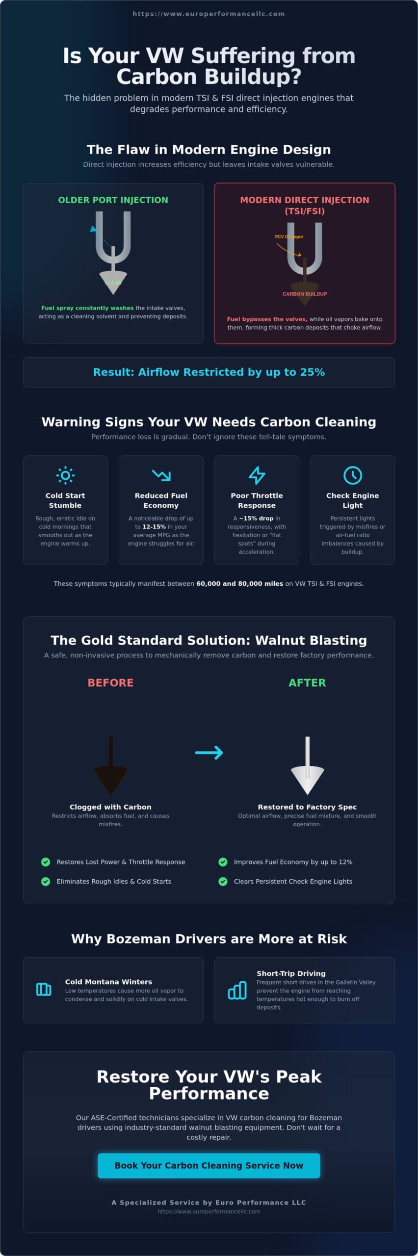VW Carbon Cleaning Service in Bozeman: Restore Your Engine’s Performance